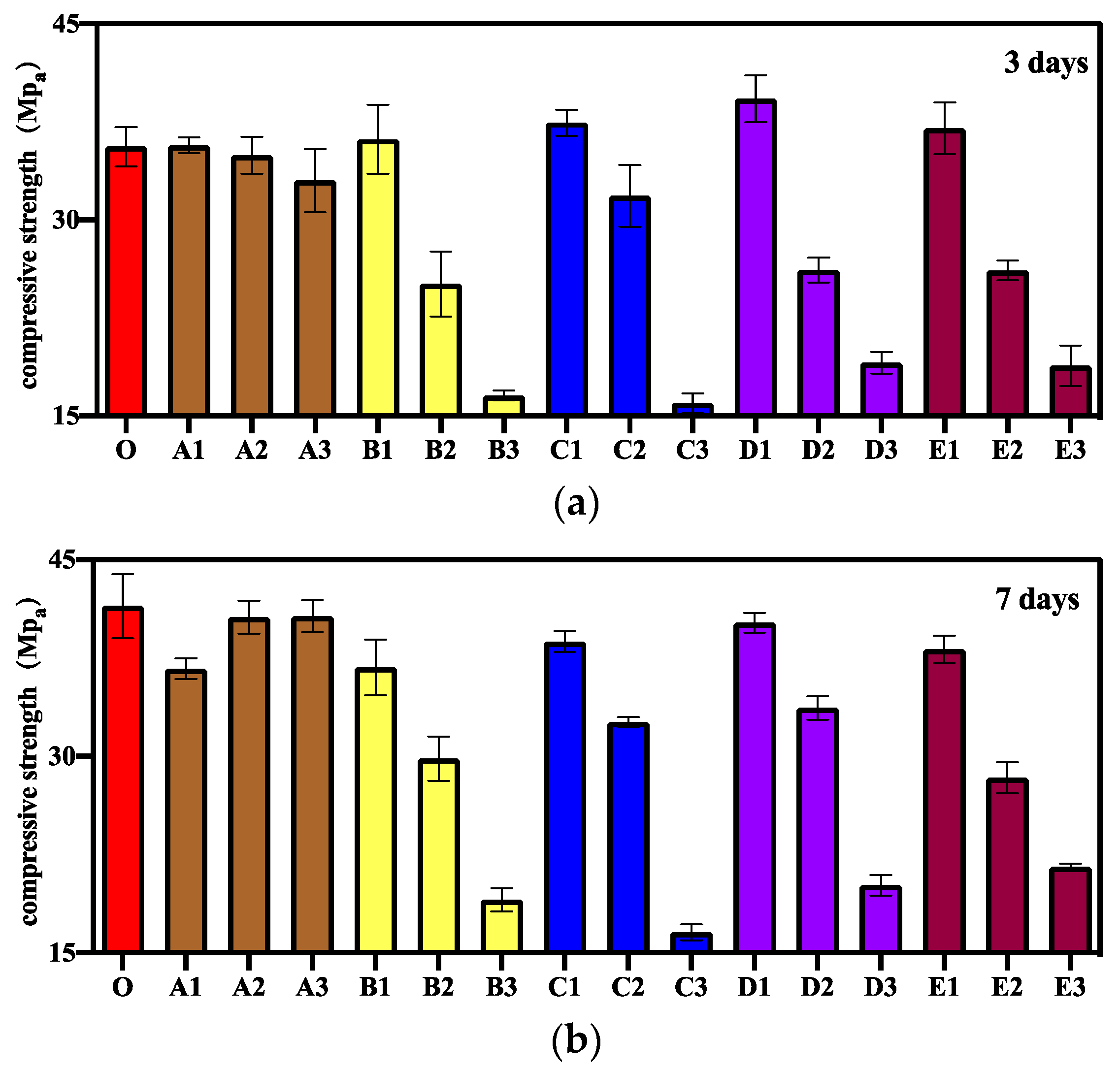 Materials Free Full Text Effect Of Crystalline Admixture And Superabsorbent Polymer On Self Healing And Mechanical Properties Of Mortar Html