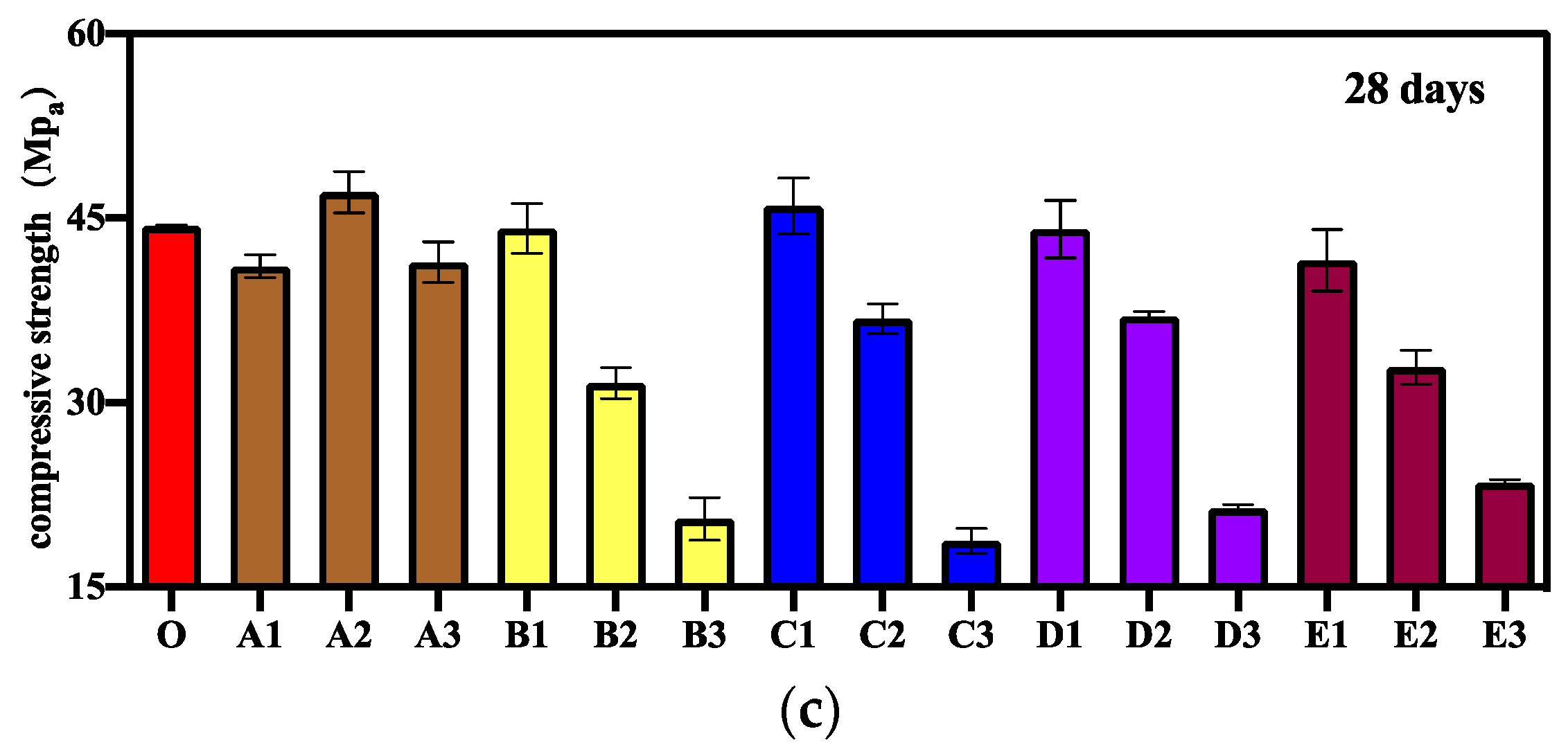 Materials 15 06040 g003b