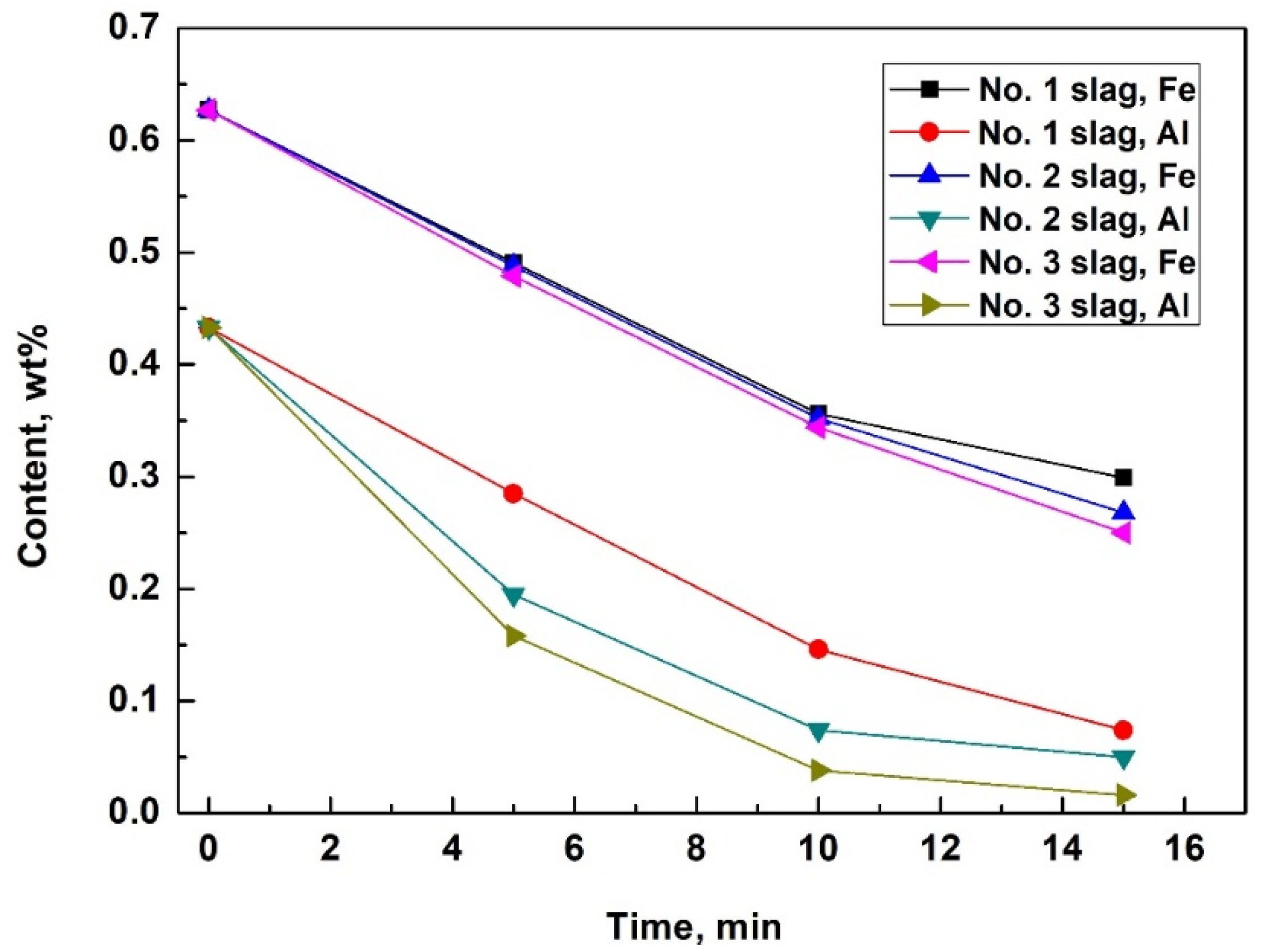 Materials 15 06042 g001 Materials 15 06042 g001