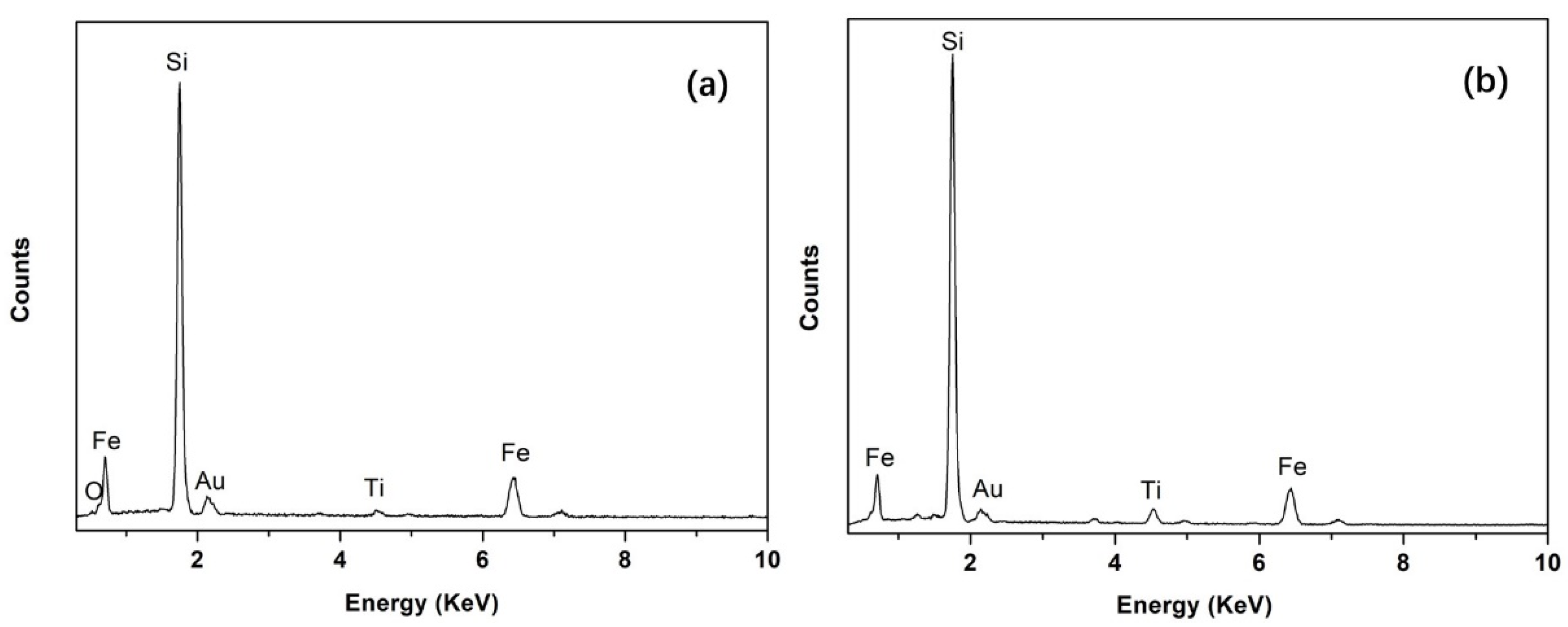 Materials 15 06042 g004 Materials 15 06042 g004