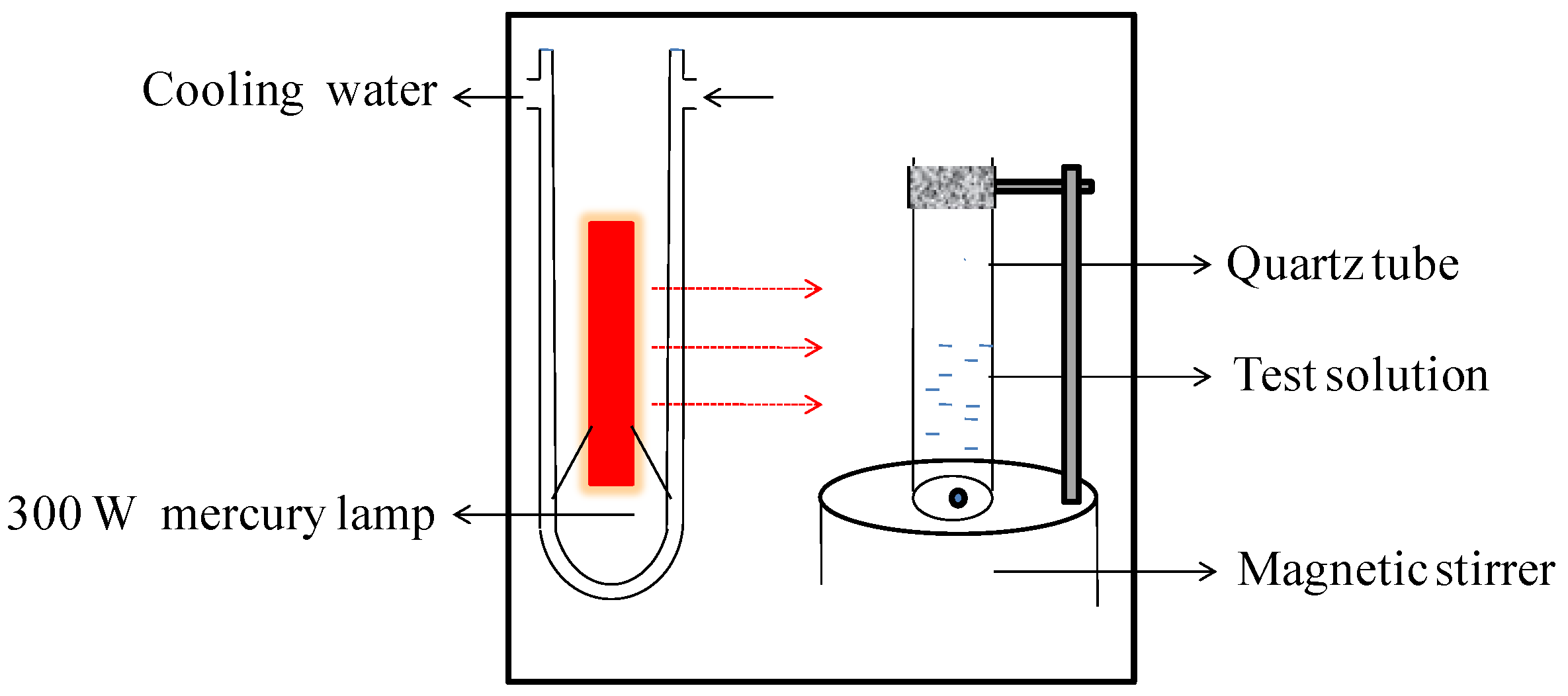 Materials 15 06044 g001 550