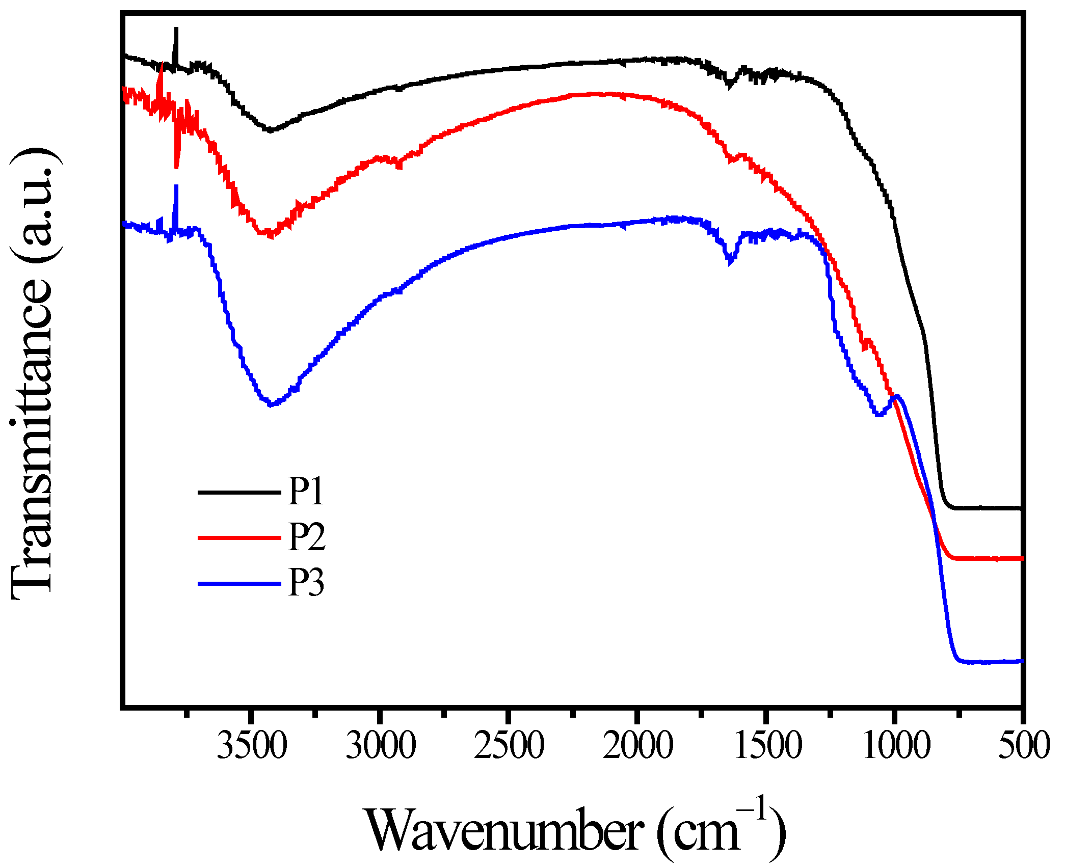 Materials 15 06044 g002 550