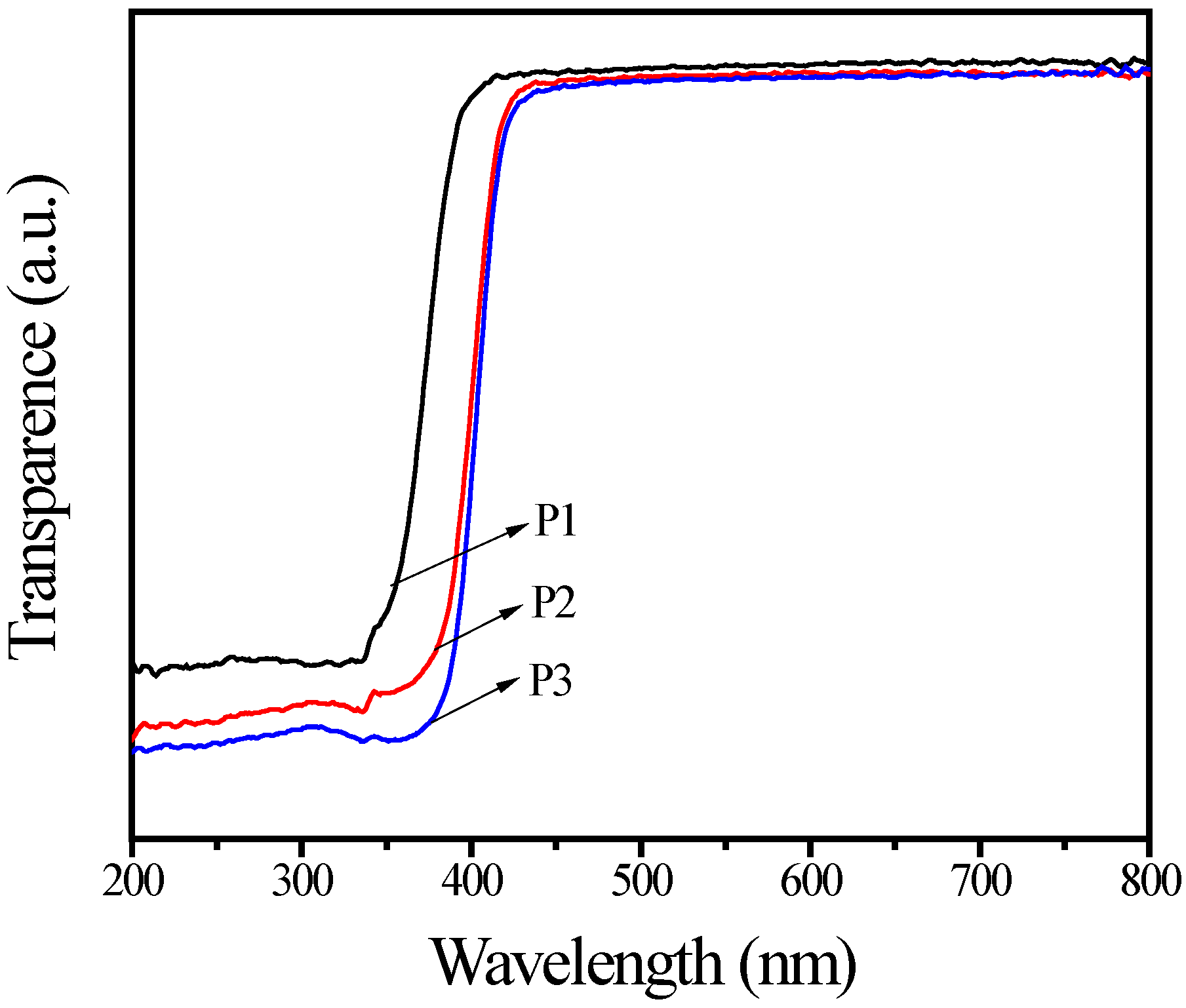 Materials 15 06044 g004 550