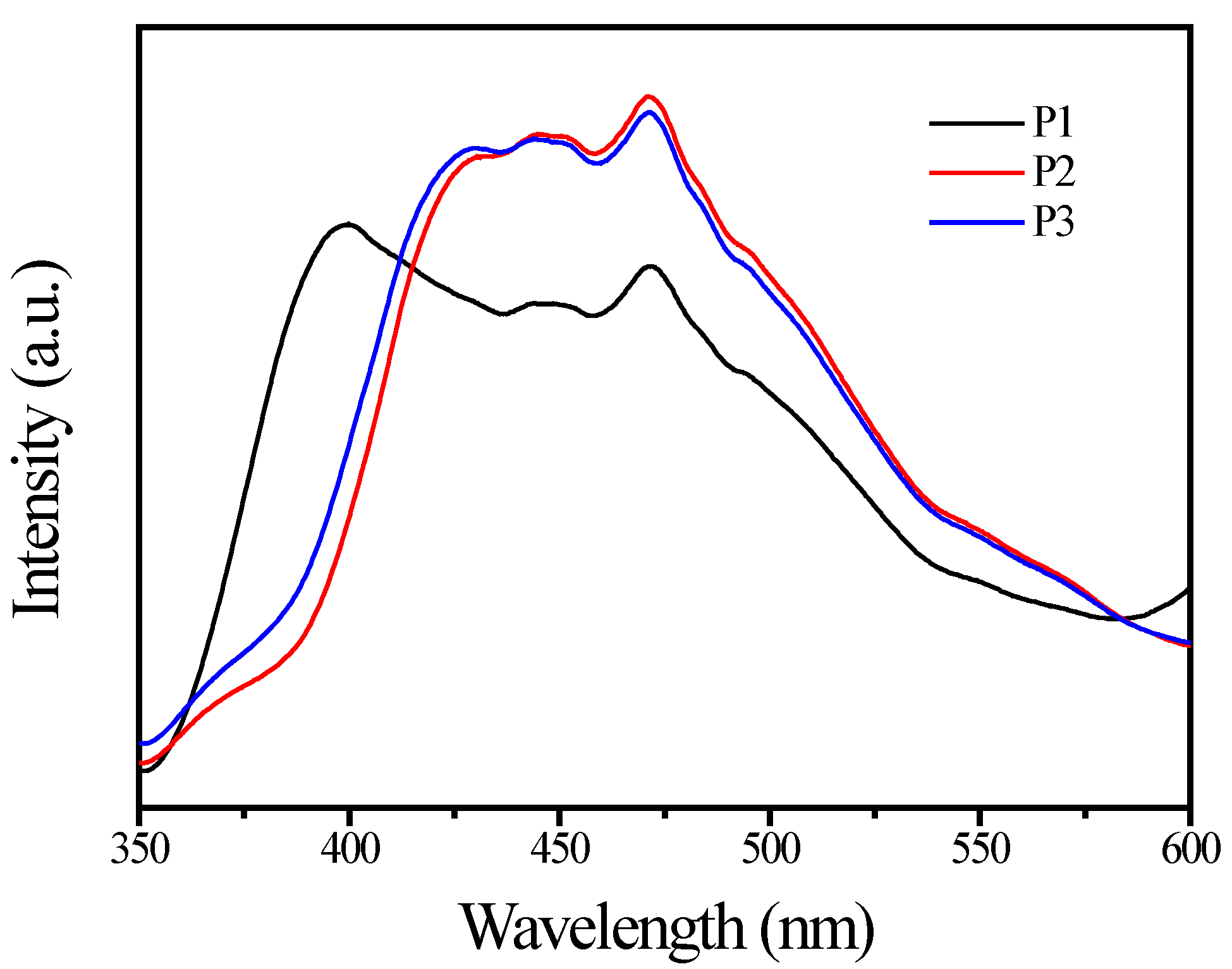 Materials 15 06044 g005 550