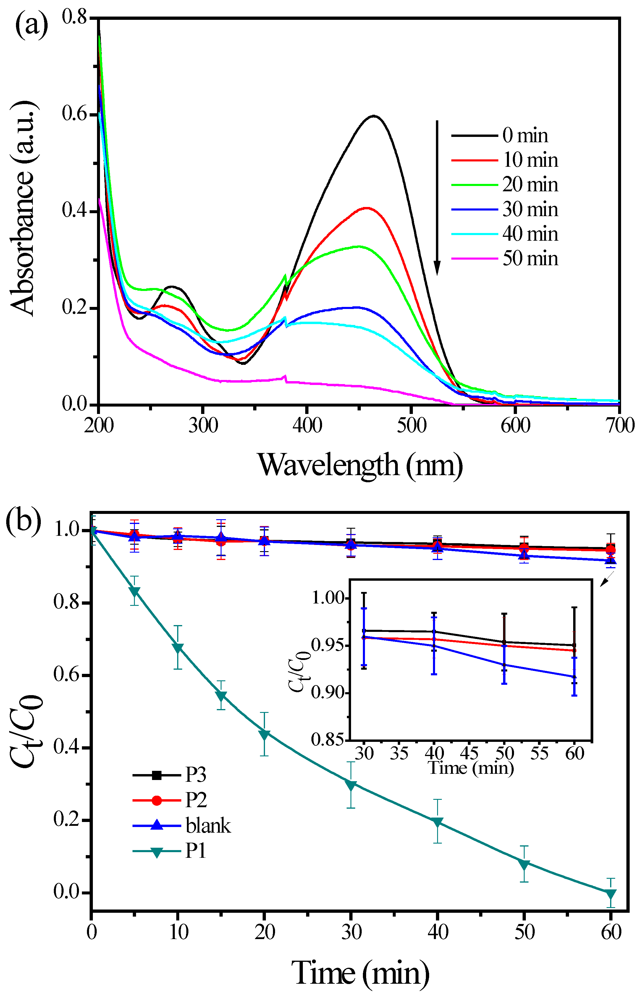 Materials 15 06044 g006 550