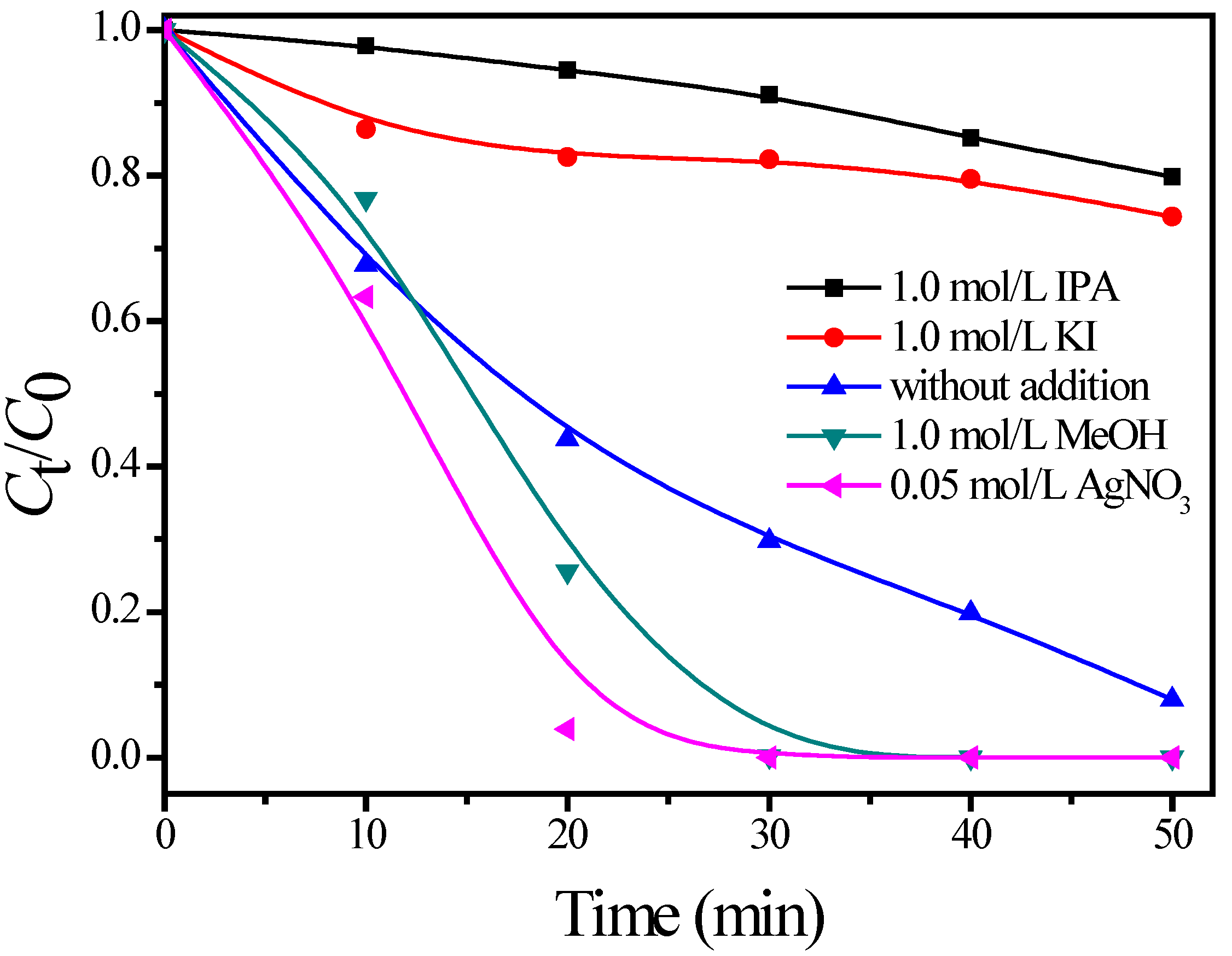 Materials 15 06044 g007 550