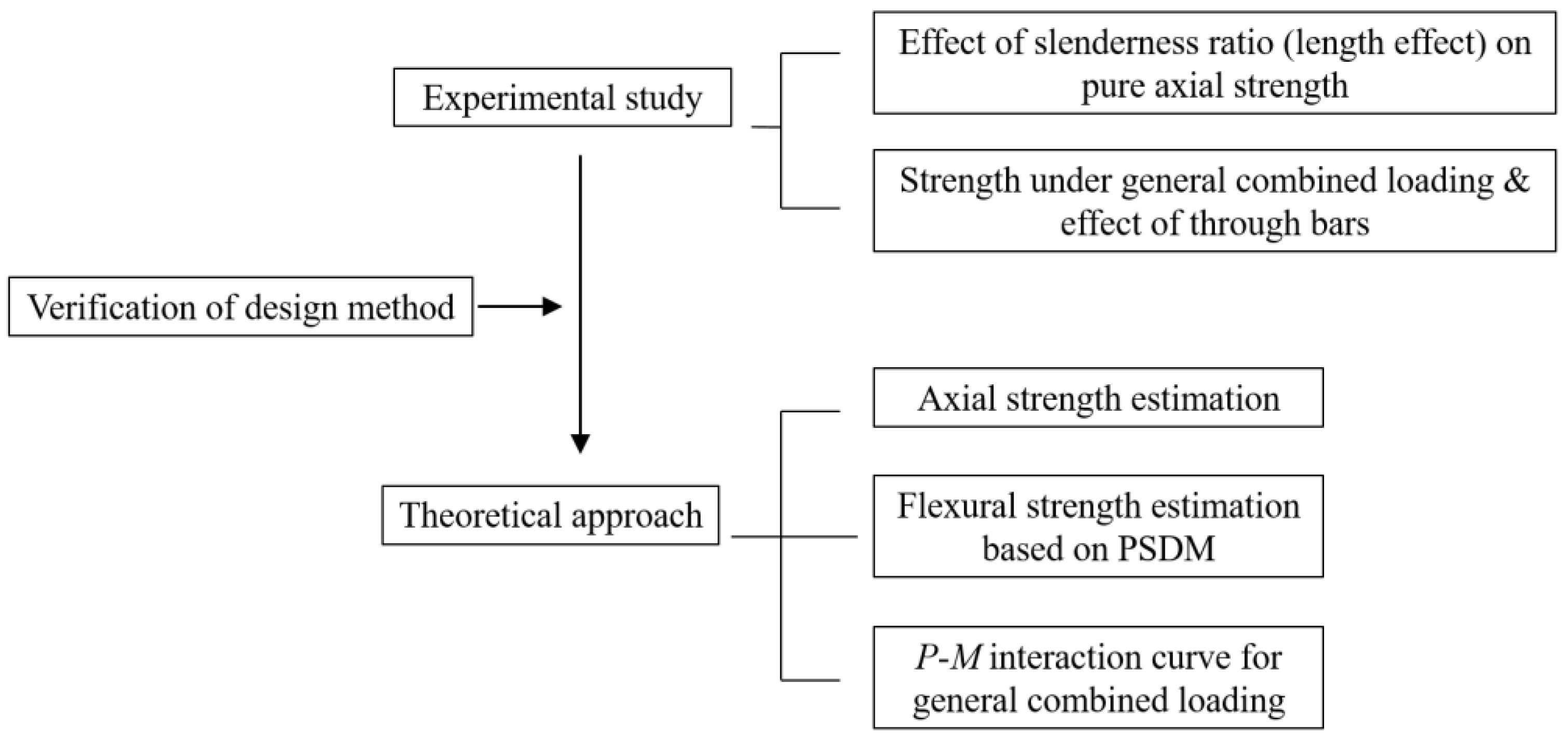 Materials 15 06045 g003 550