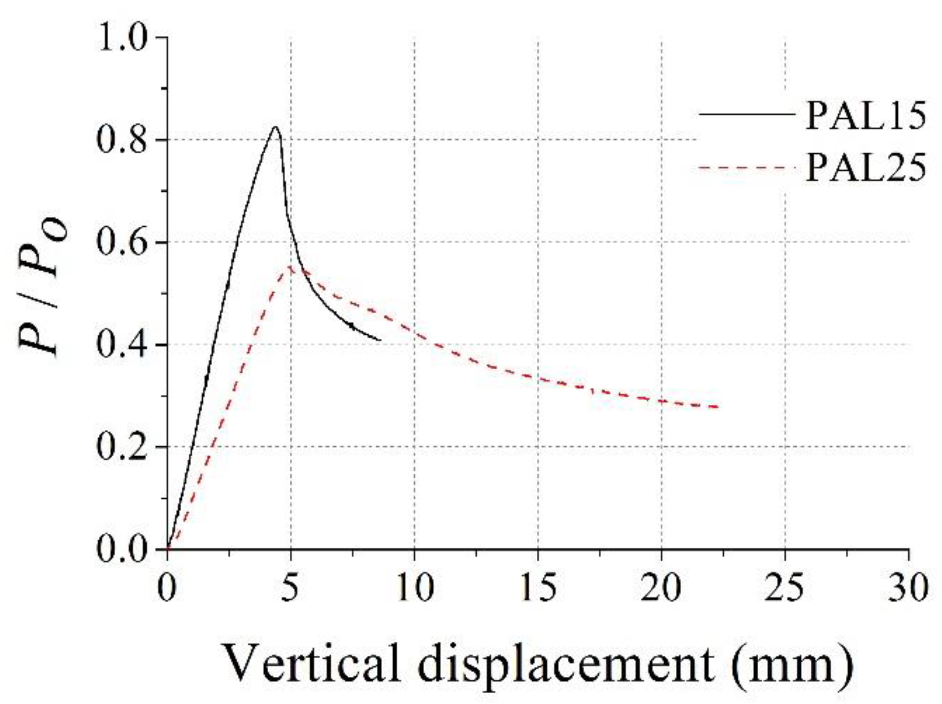 Materials 15 06045 g008 550