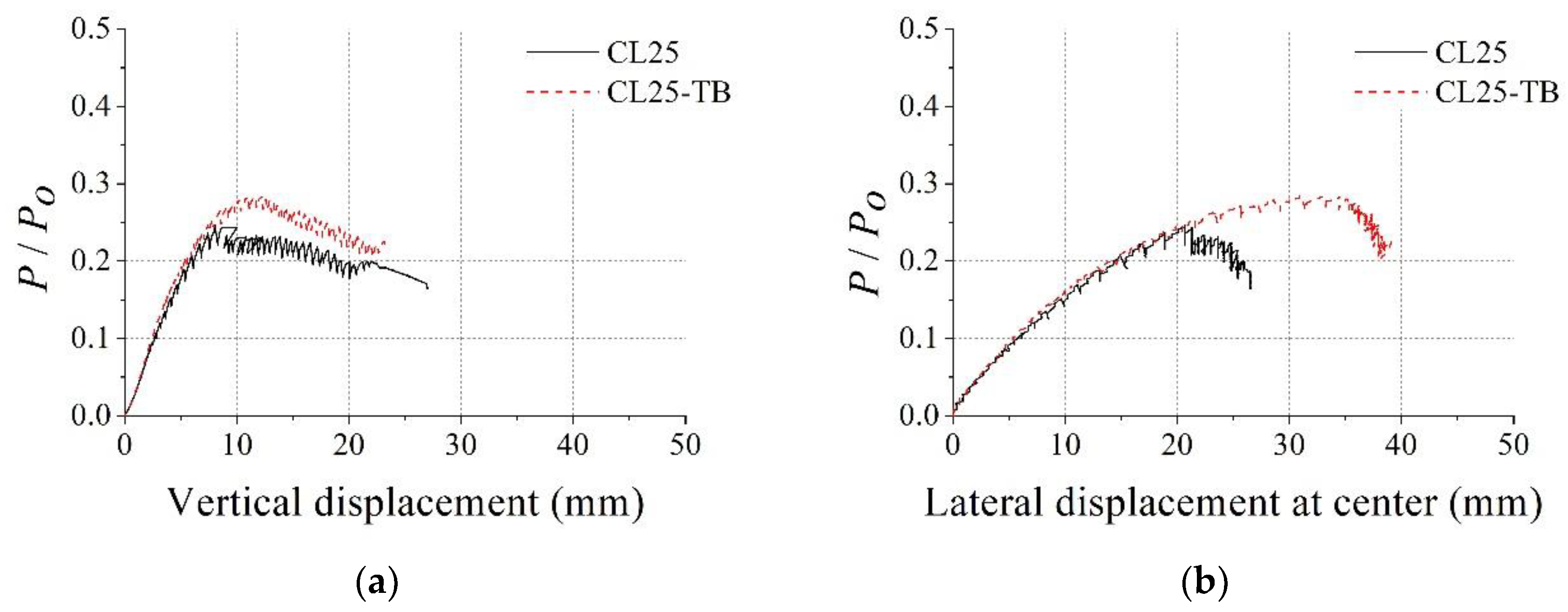 Materials 15 06045 g012 550