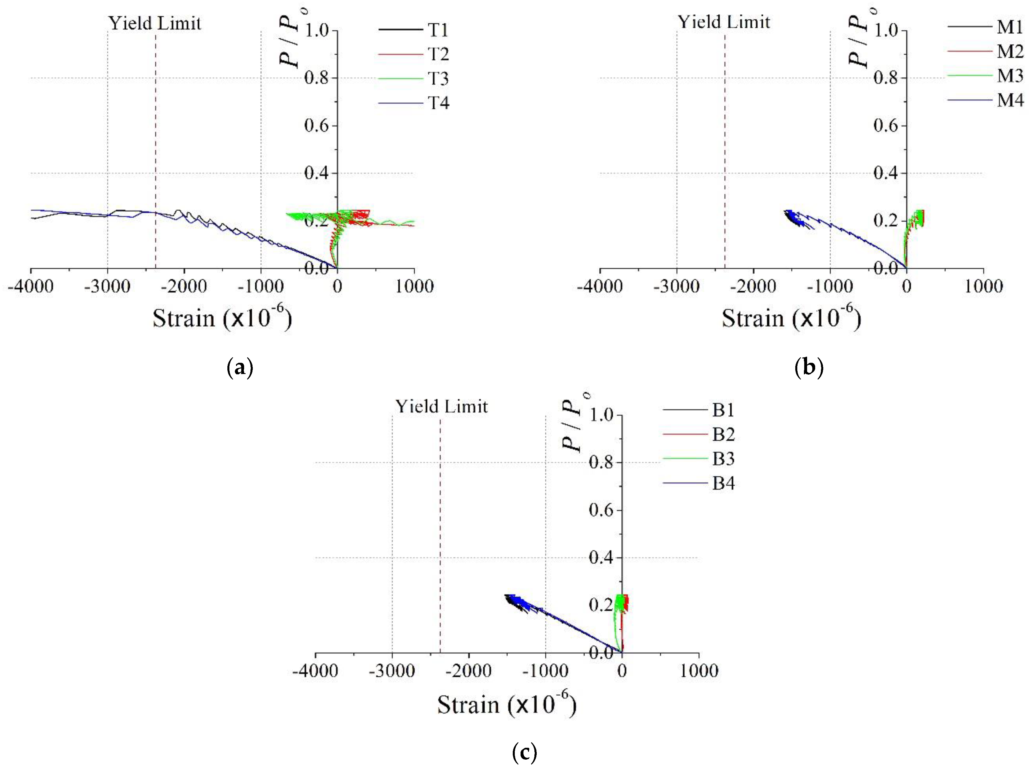 Materials 15 06045 g013 550