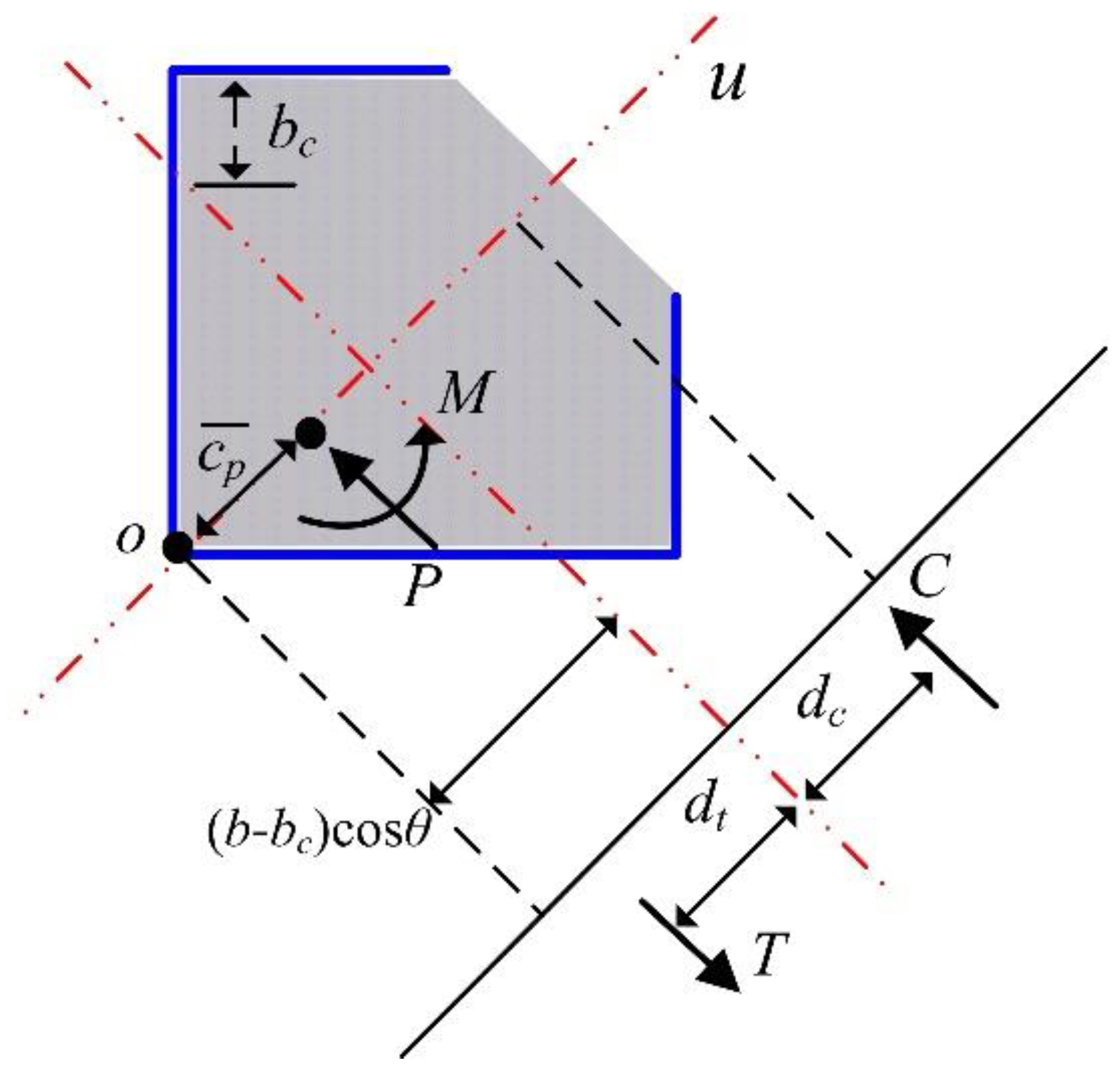Materials 15 06045 g017 550