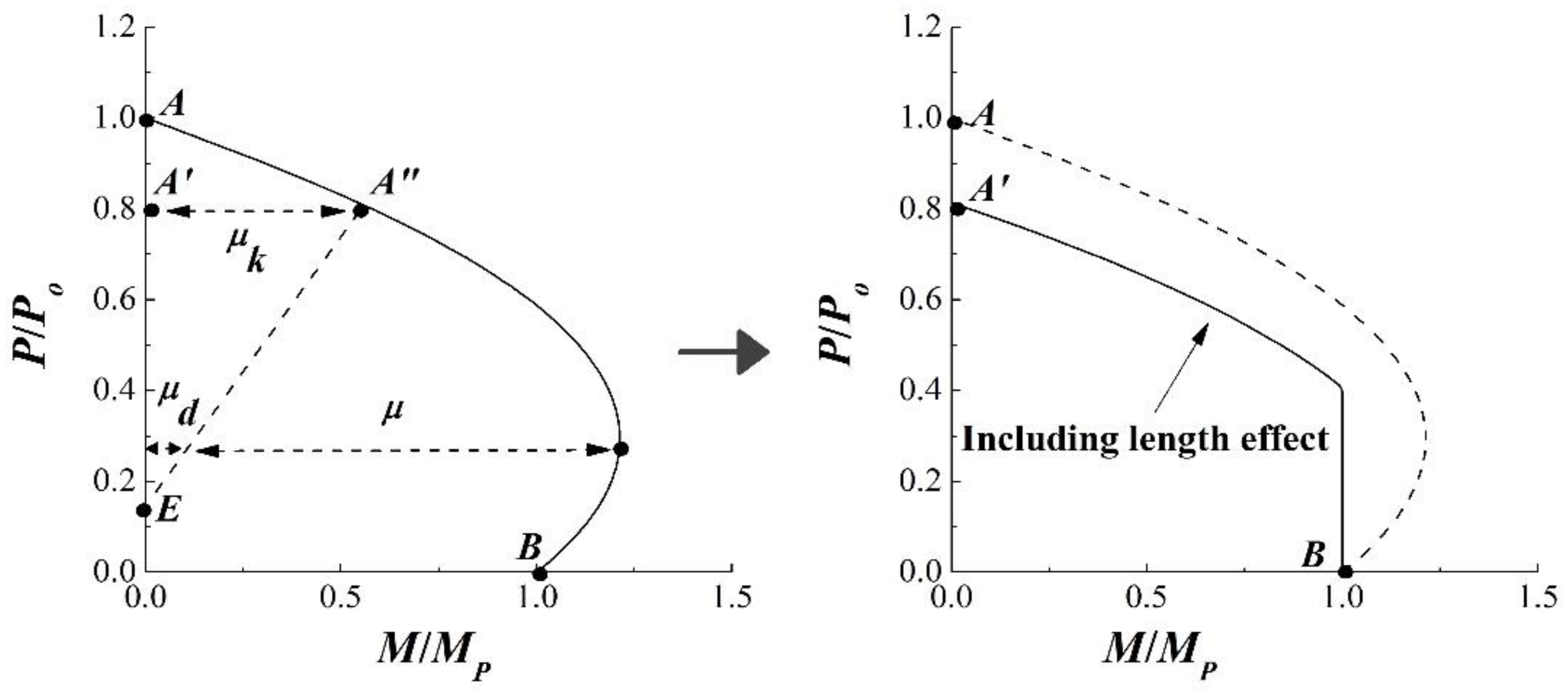Materials 15 06045 g018 550