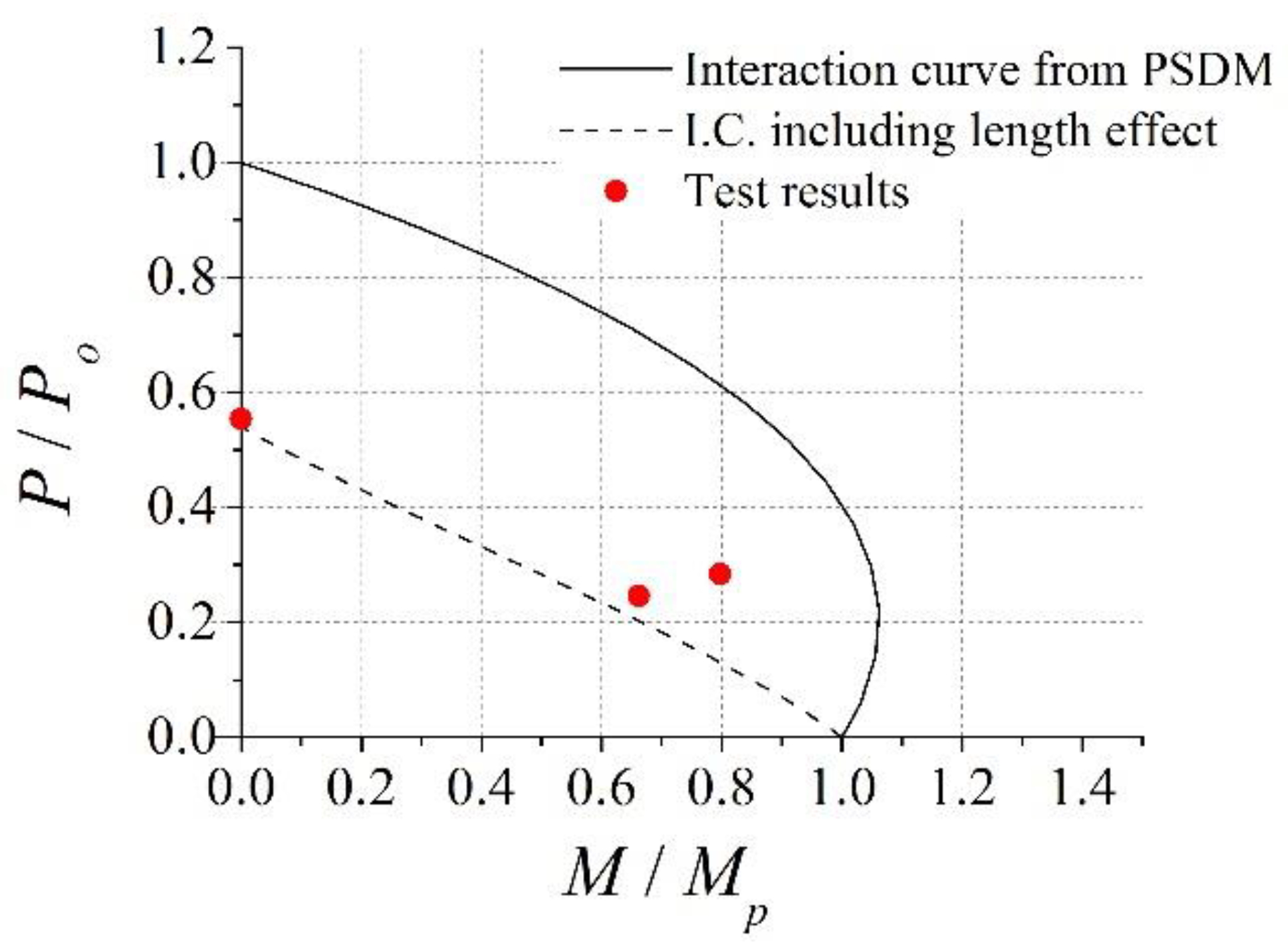 Materials 15 06045 g020 550