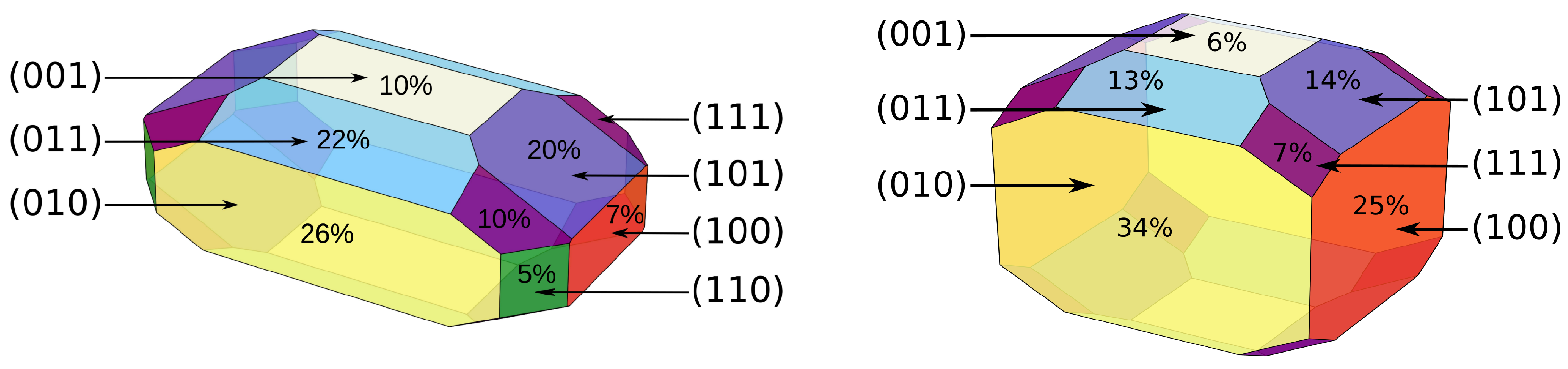 Materials Free FullText First Principle Surface Analysis of YF3