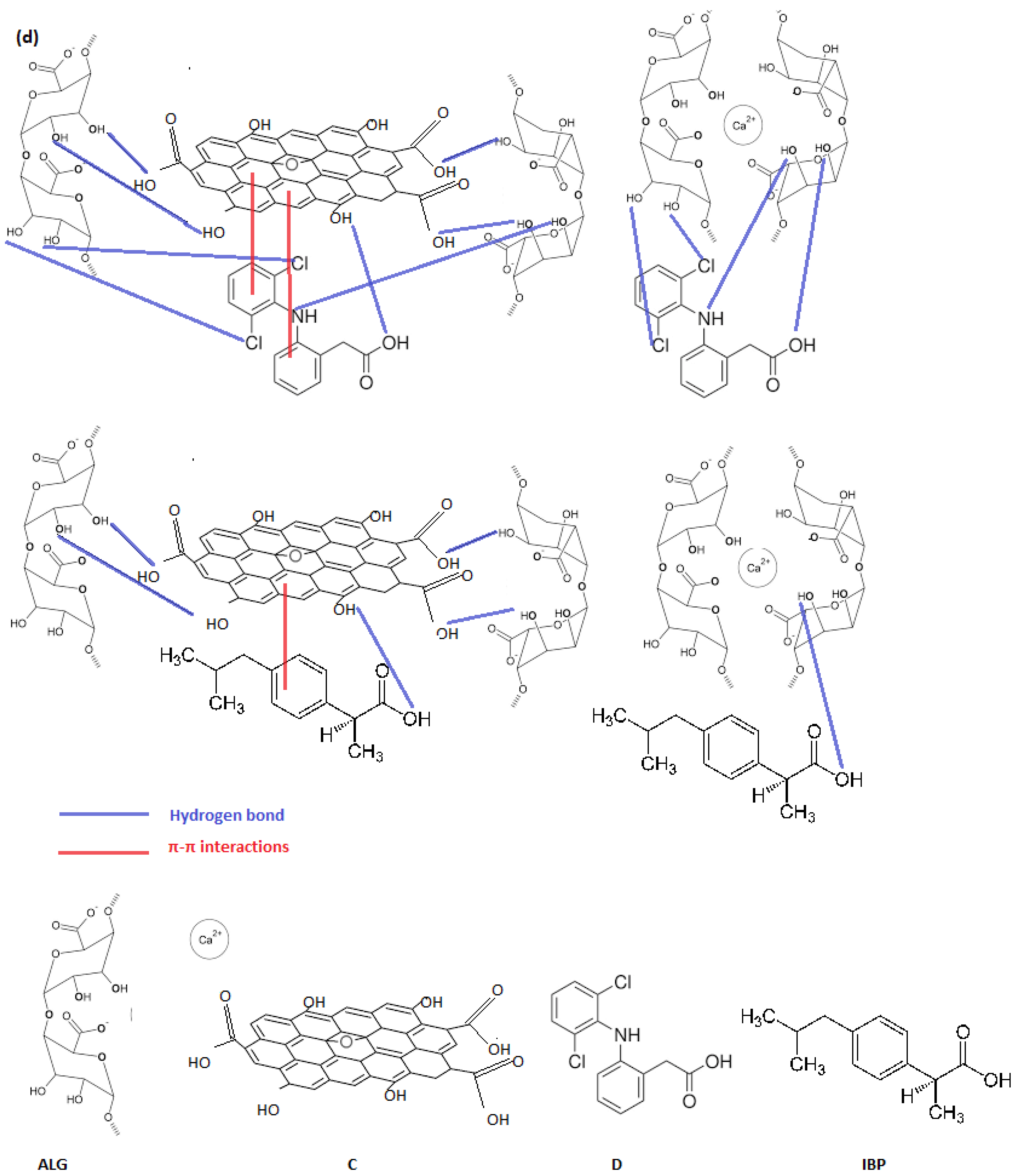 Materials 15 06049 g004c