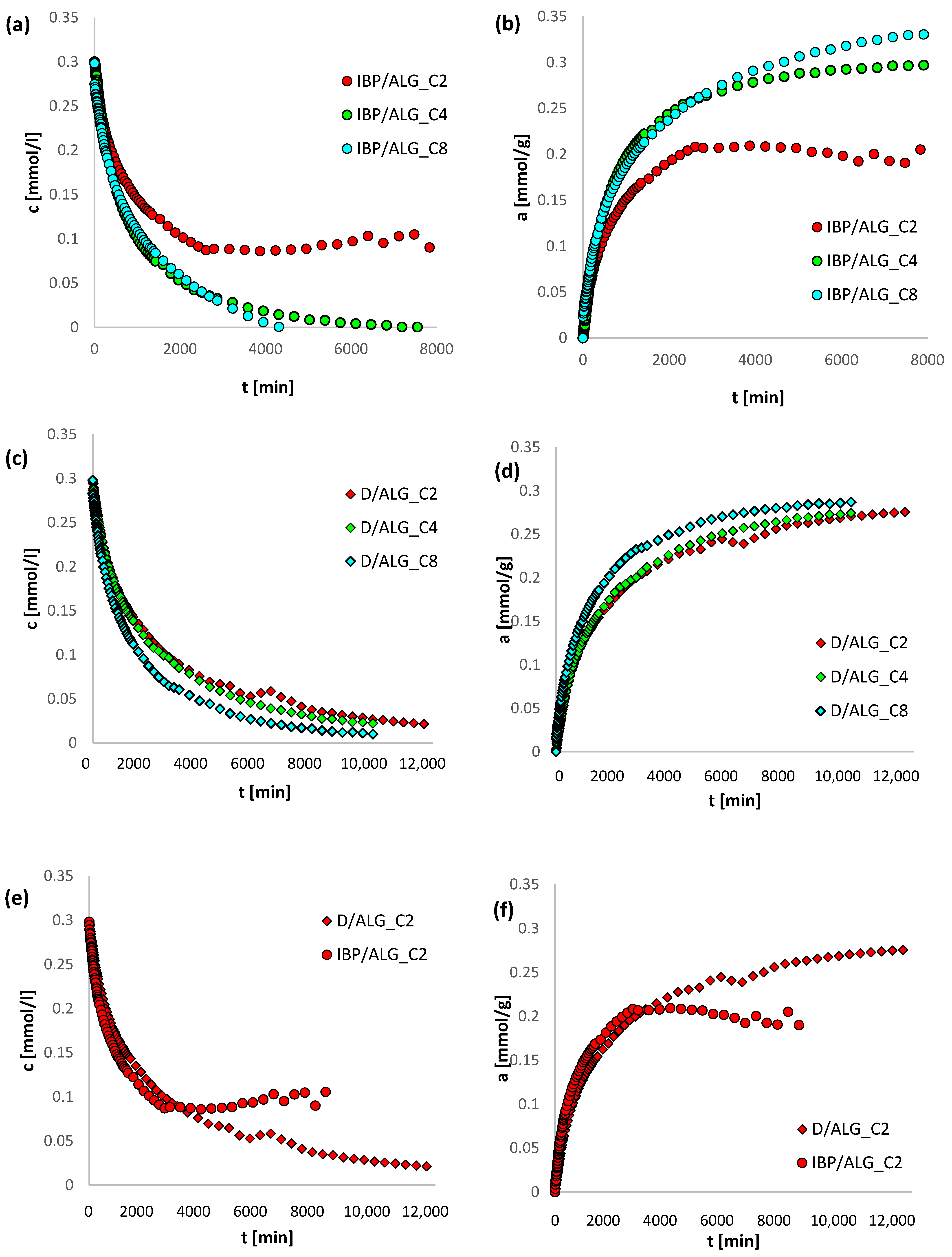 Materials 15 06049 g005a