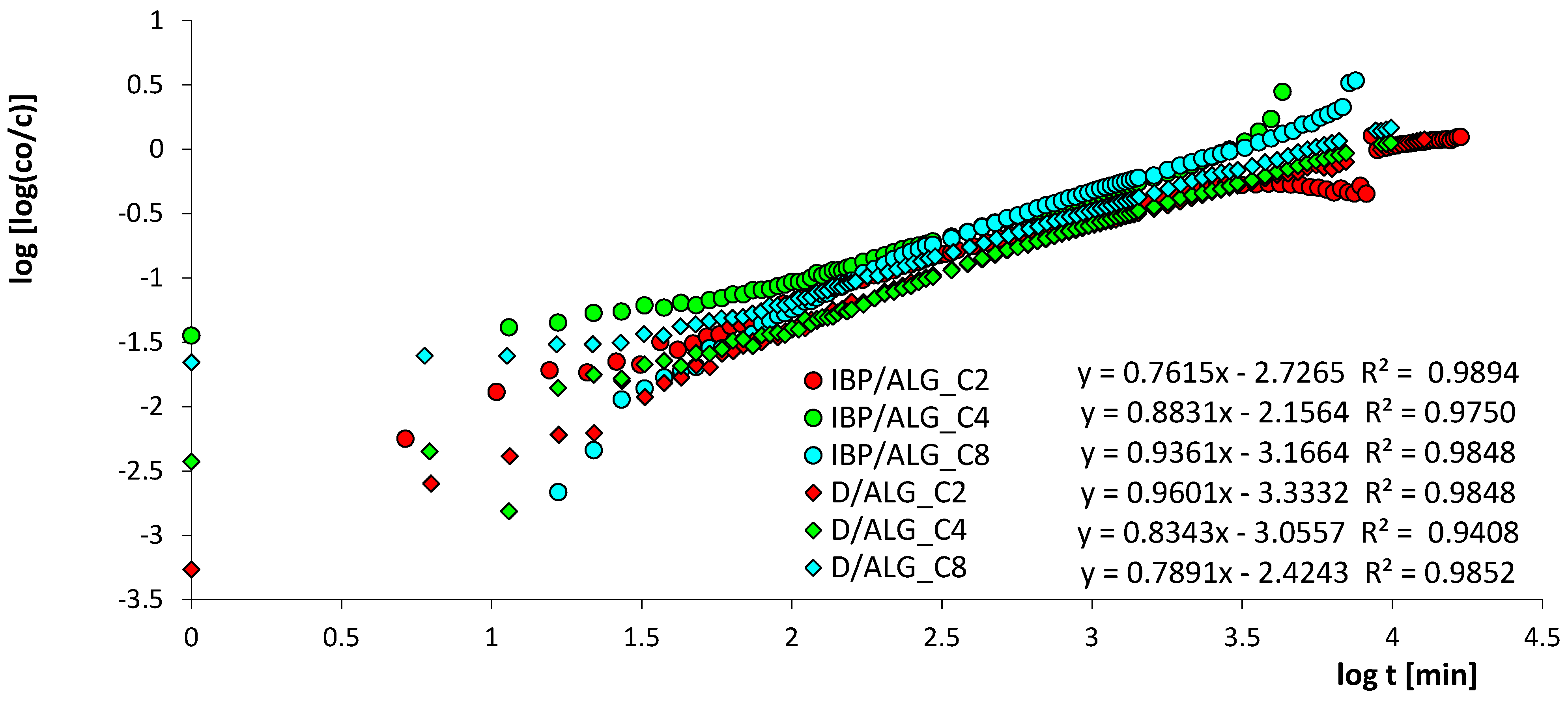 Materials 15 06049 g006
