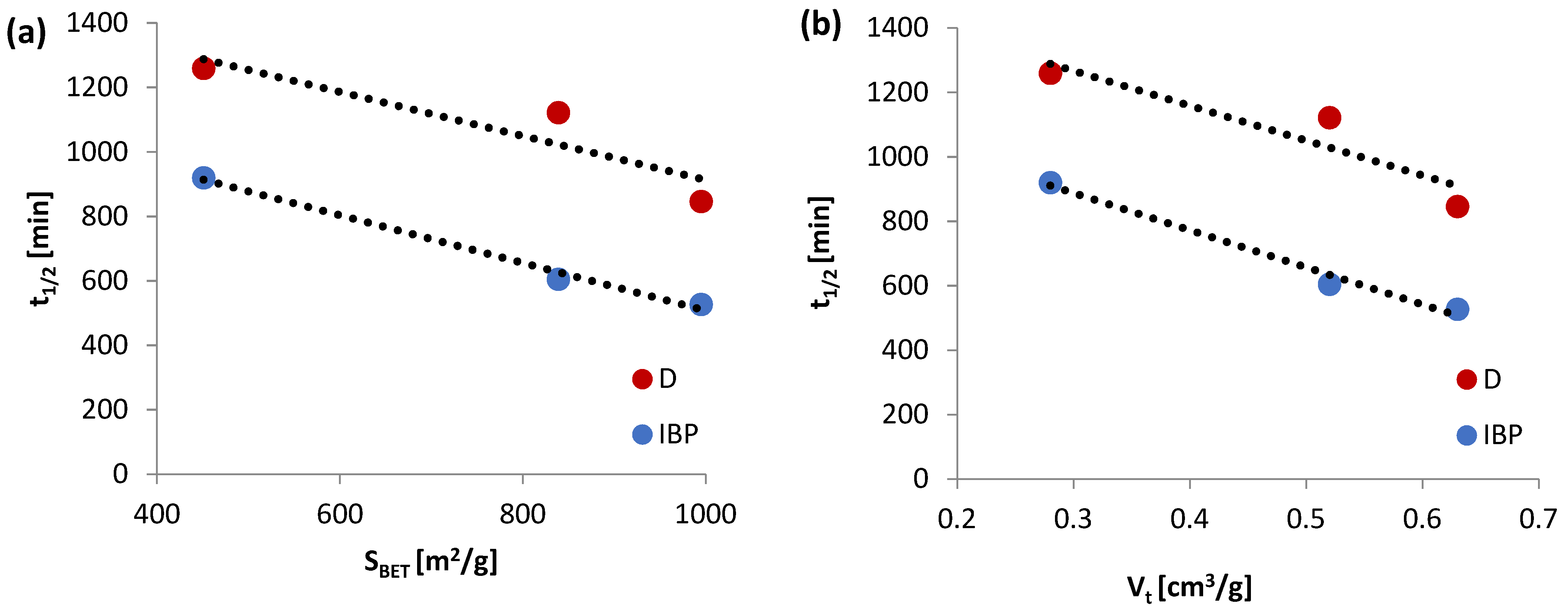 Materials 15 06049 g007