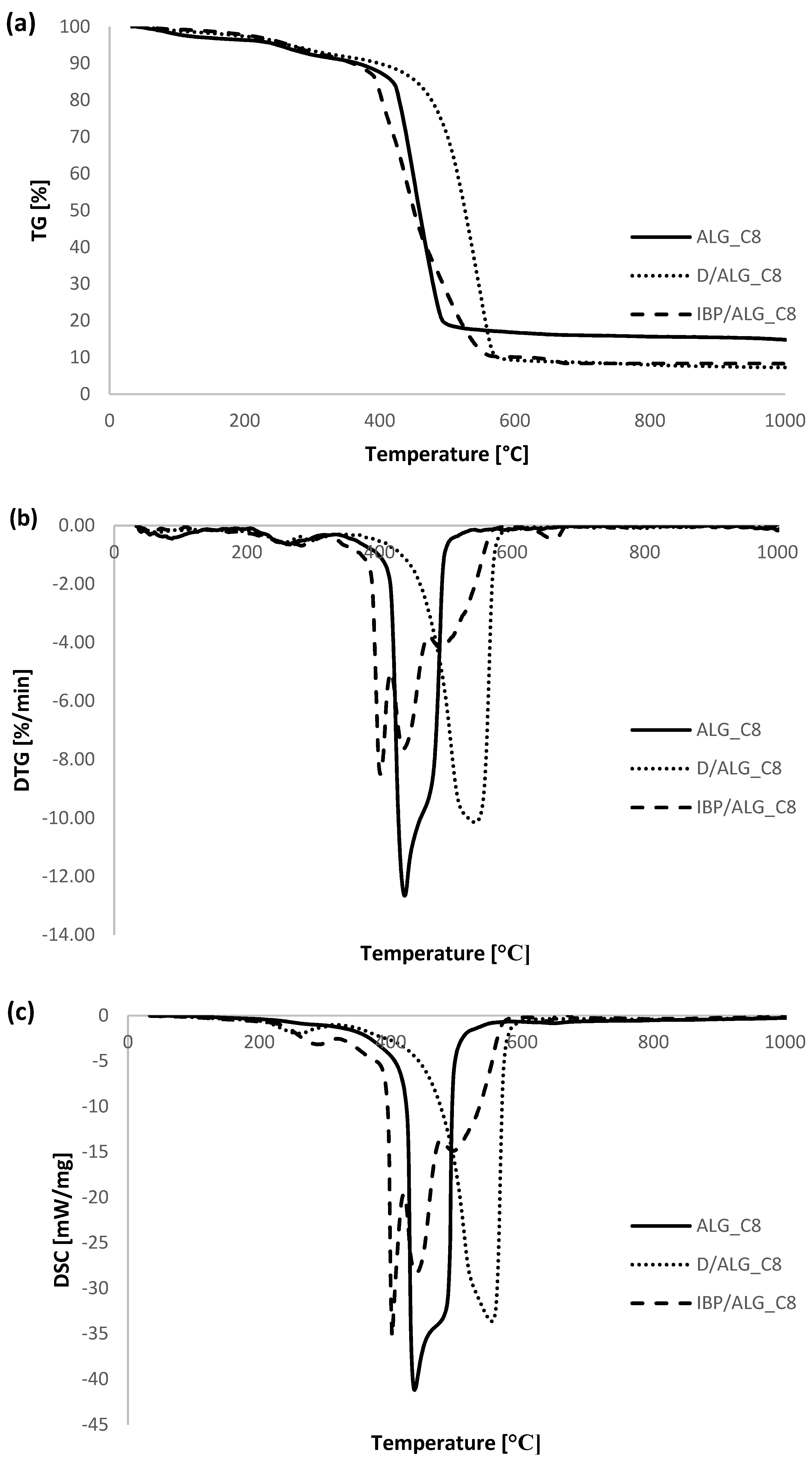 Materials 15 06049 g010