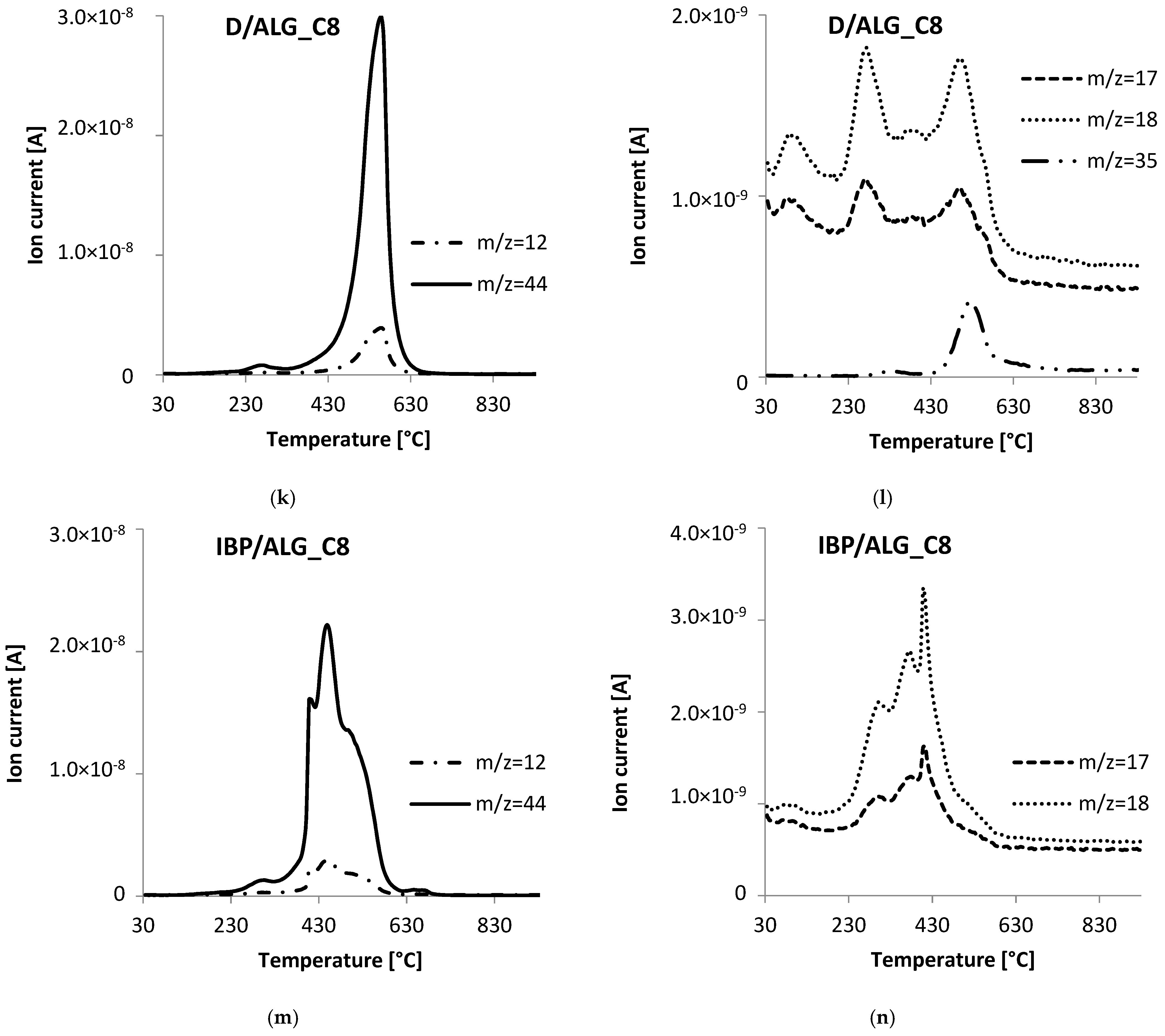 Materials 15 06049 g011c