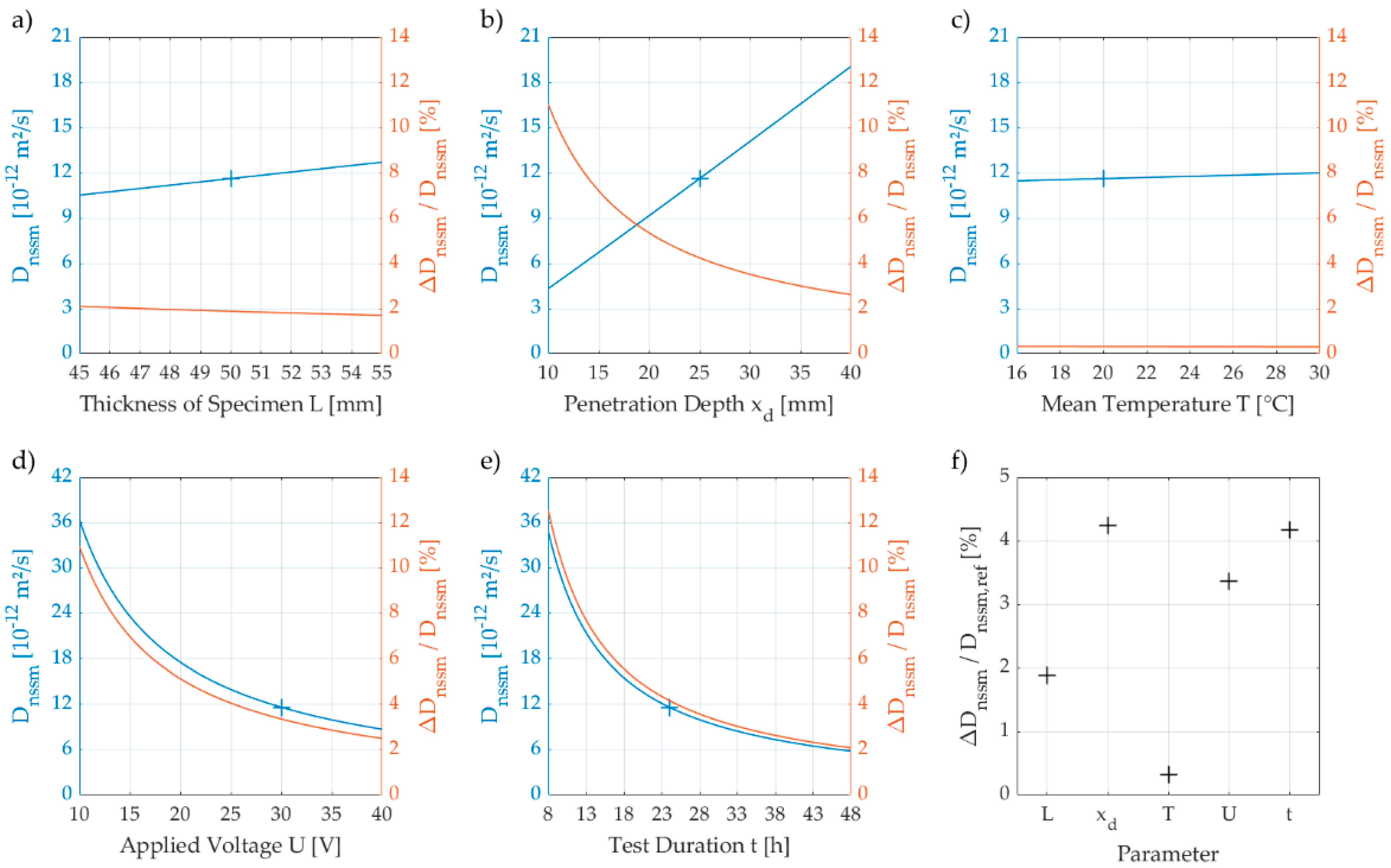 Materials 15 06050 g003