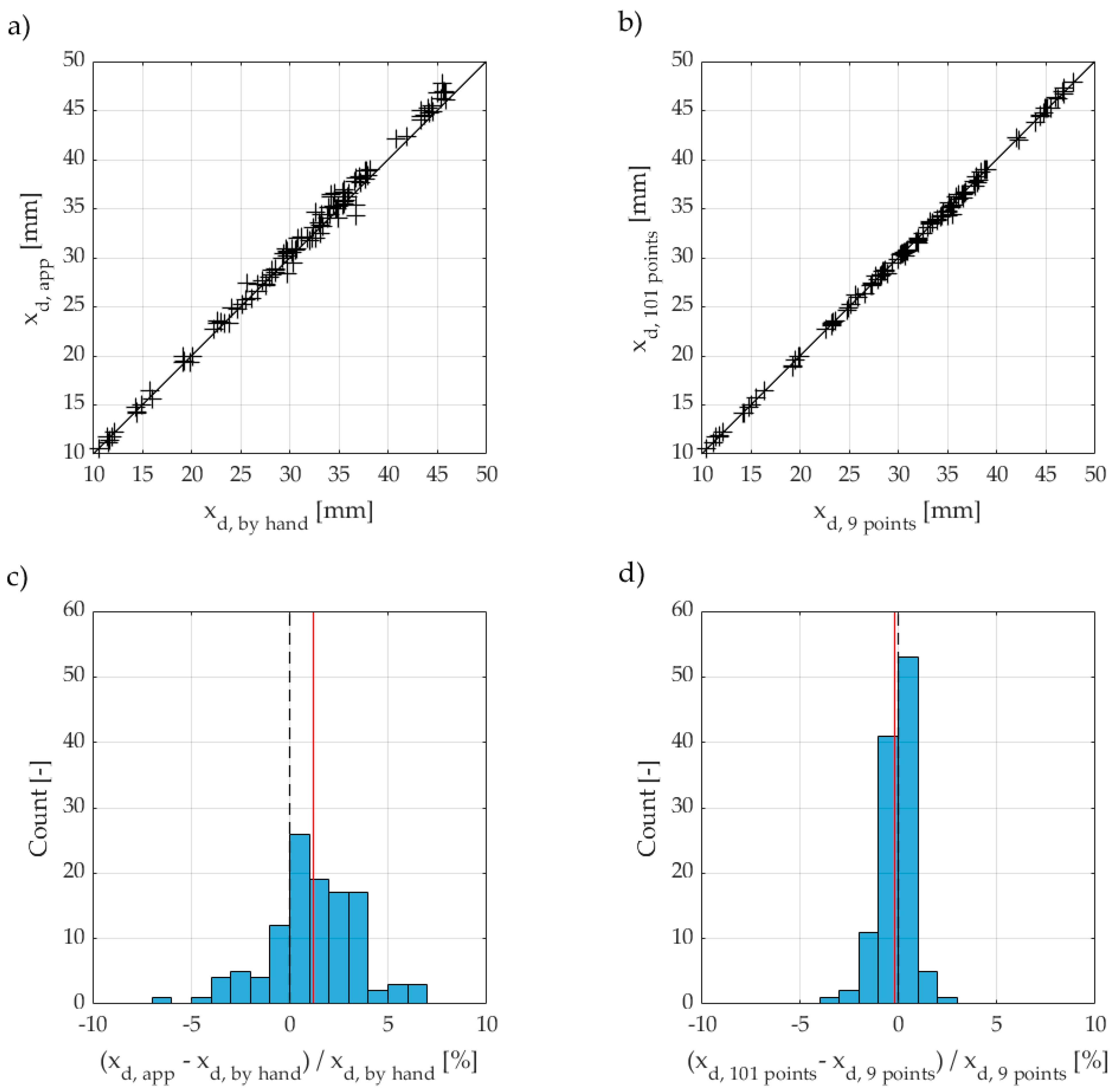 Materials 15 06050 g004