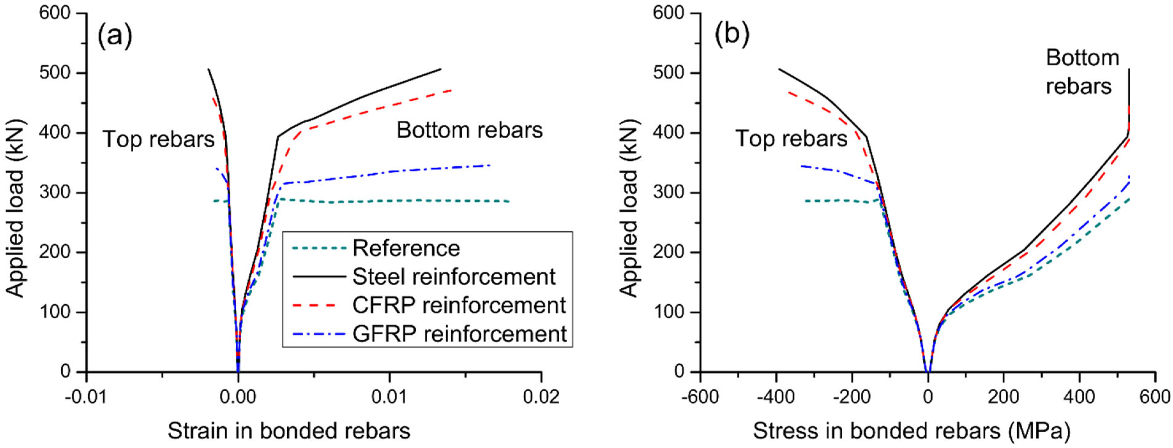 Materials 15 06052 g007