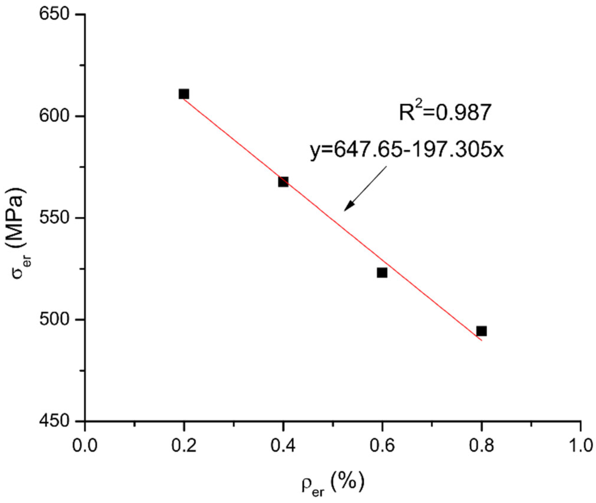 Materials 15 06052 g015