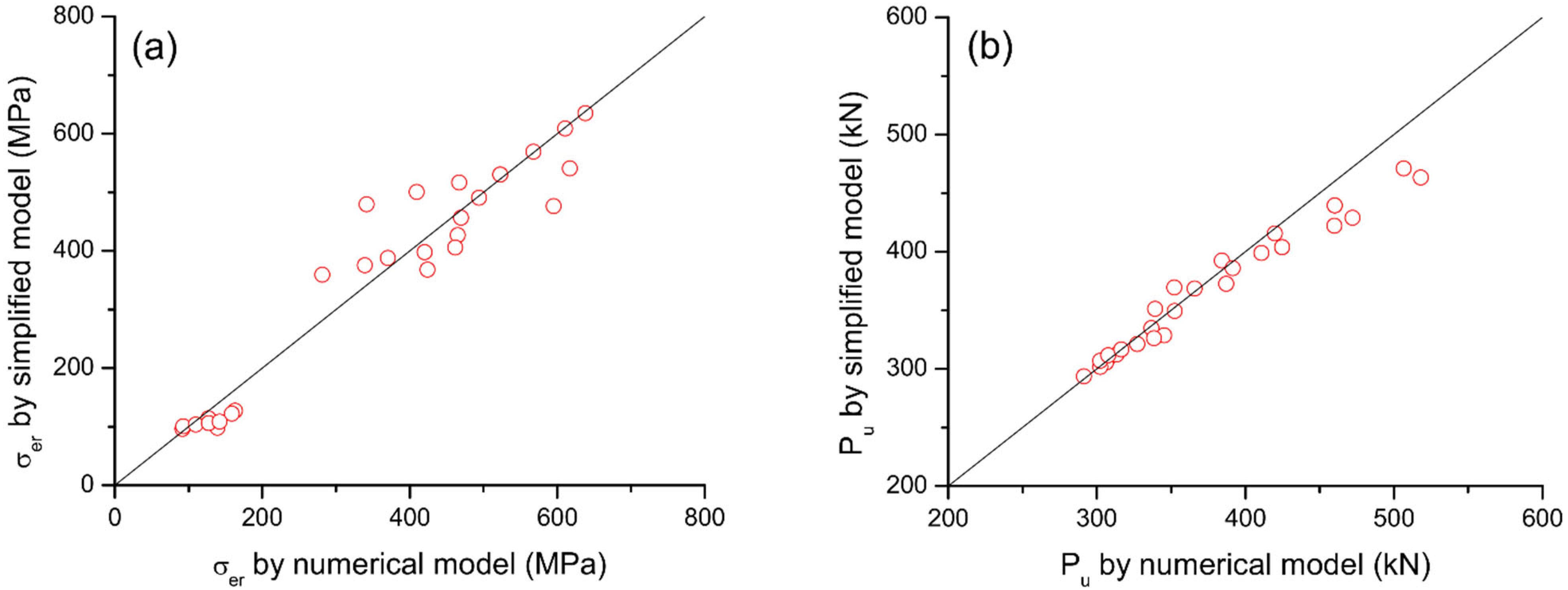 Materials 15 06052 g016