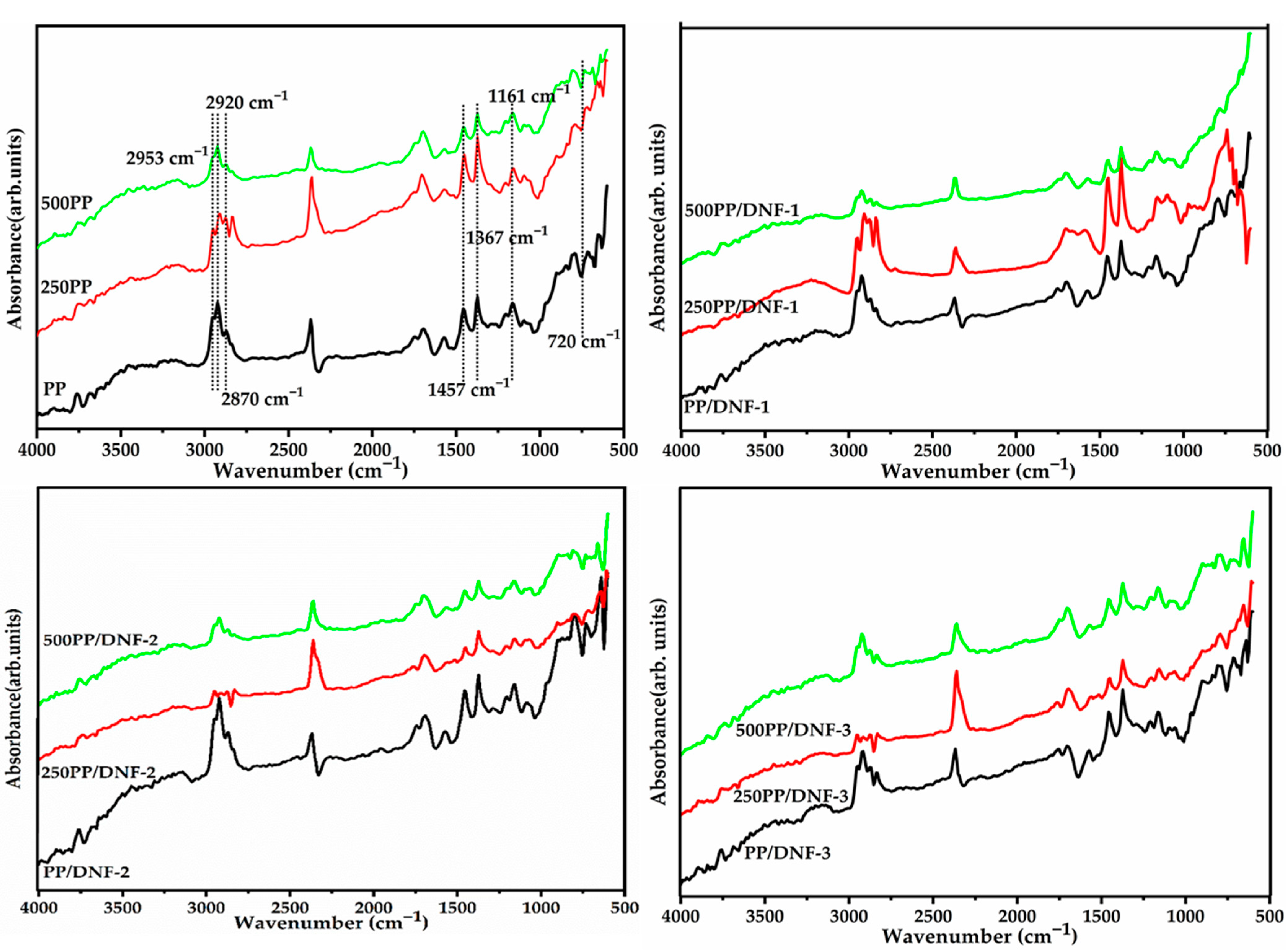 Materials 15 06053 g004a 550