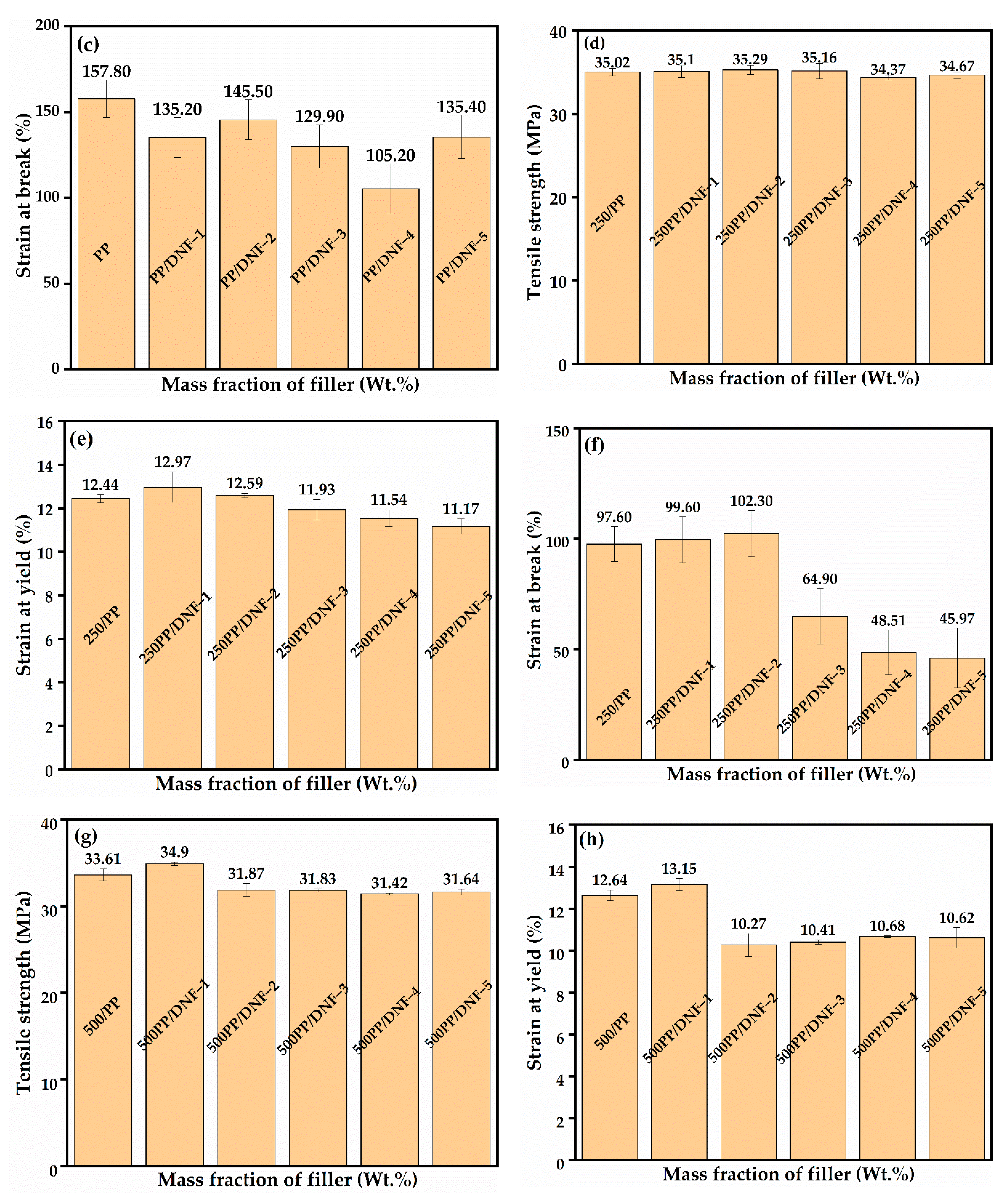 Materials 15 06053 g005b 550
