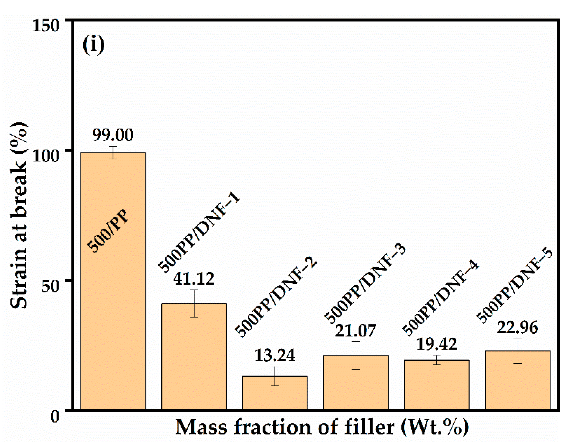Materials 15 06053 g005c 550