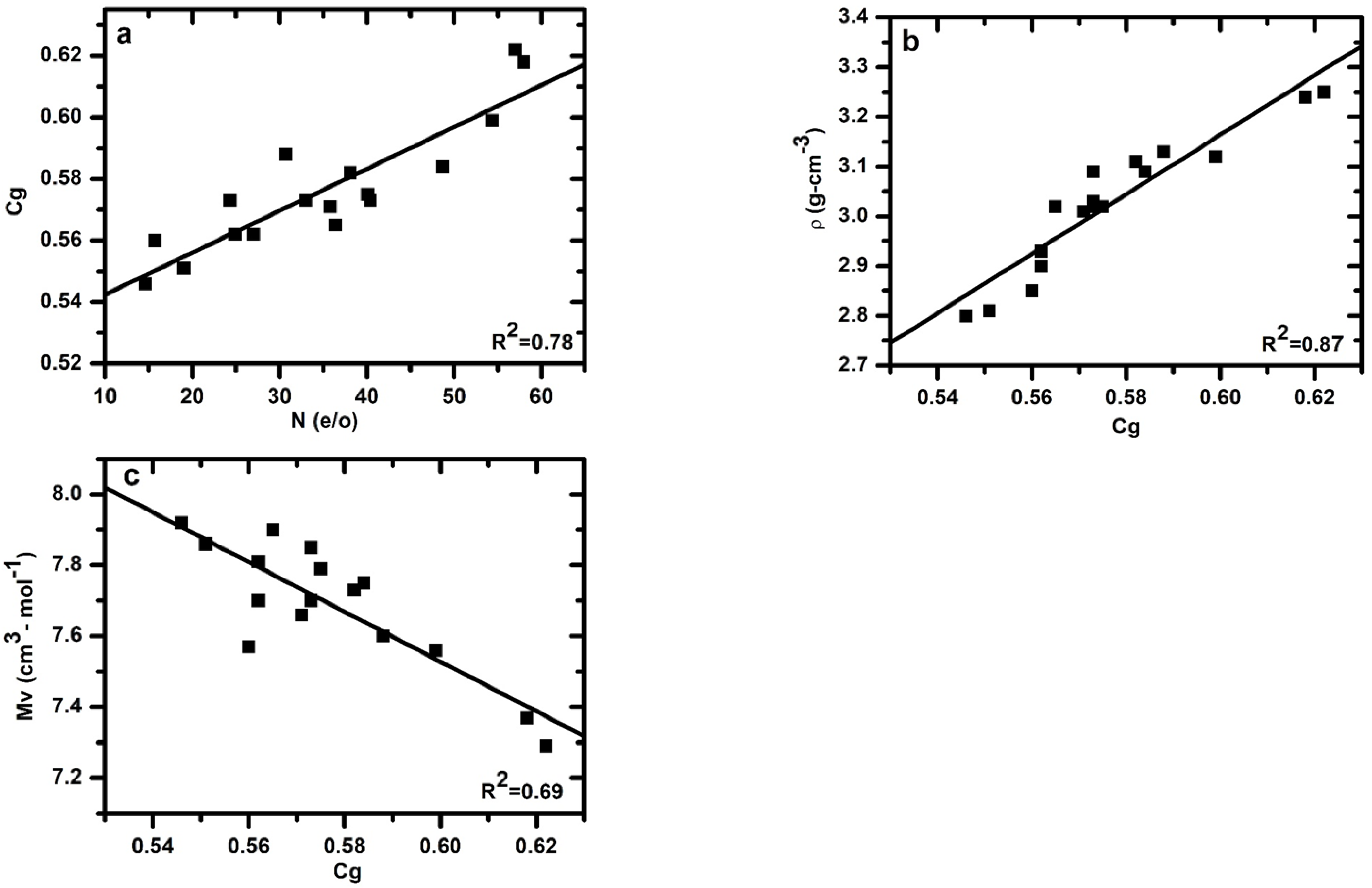Materials 15 06054 g002 550