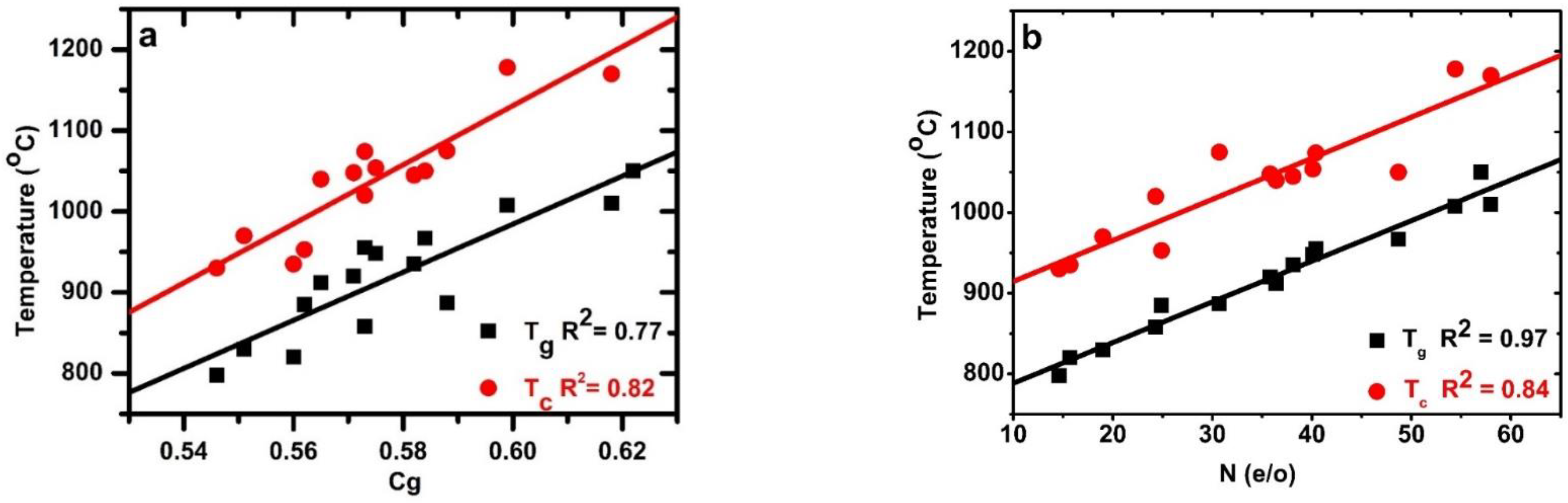 Materials 15 06054 g003 550