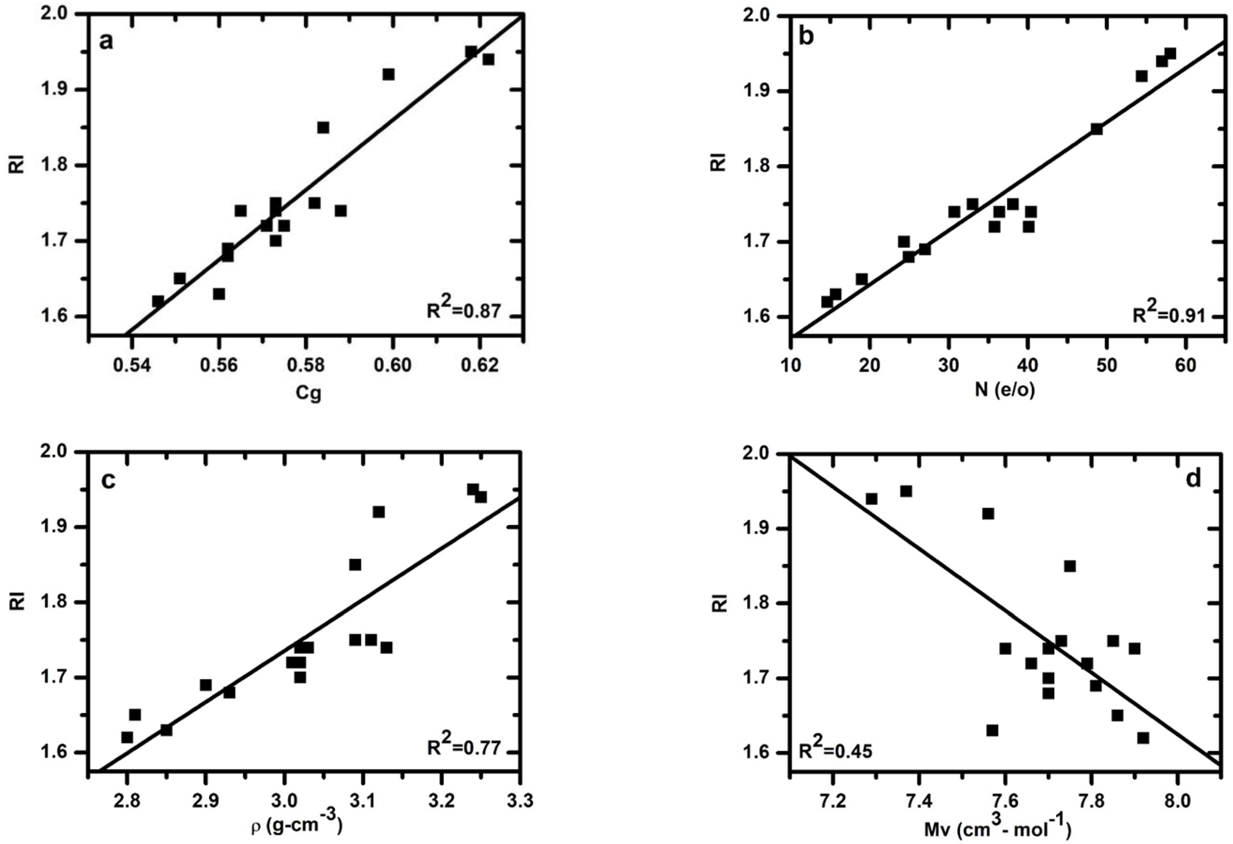 Materials 15 06054 g005 550