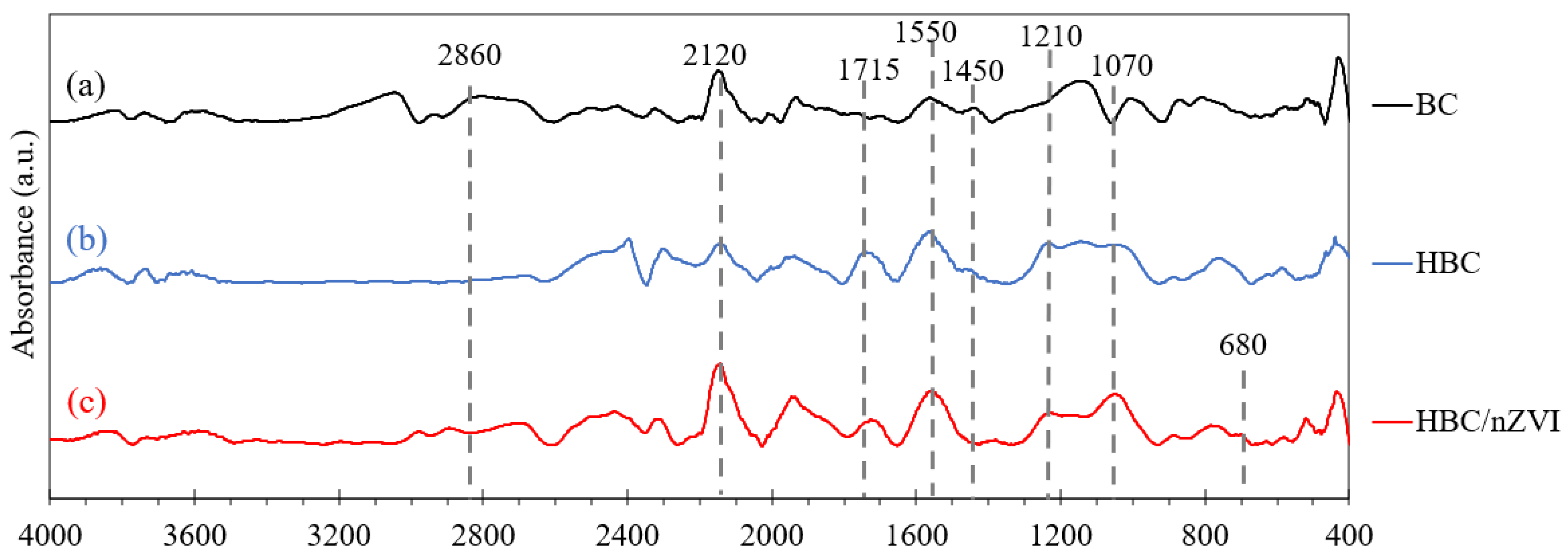Materials 15 06055 g003
