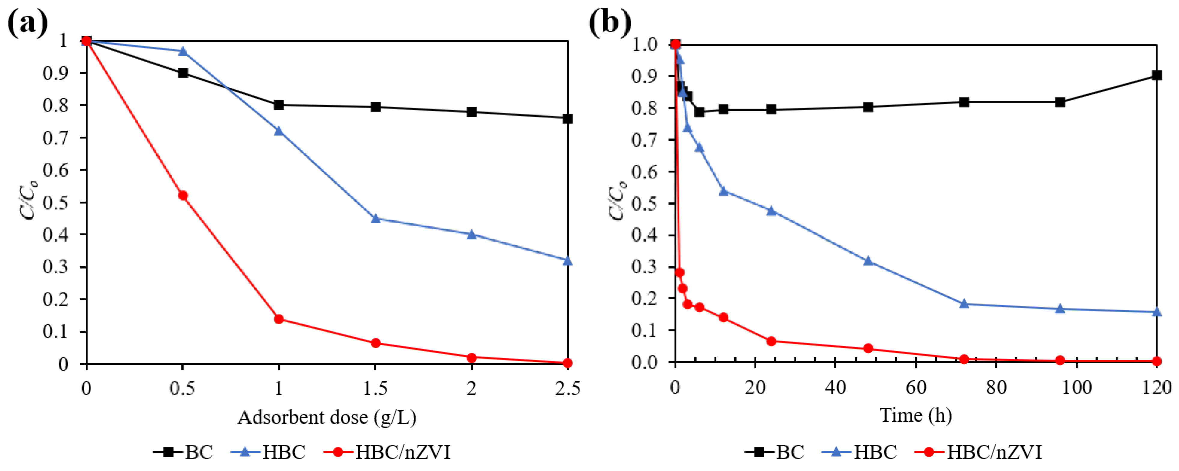 Materials 15 06055 g006