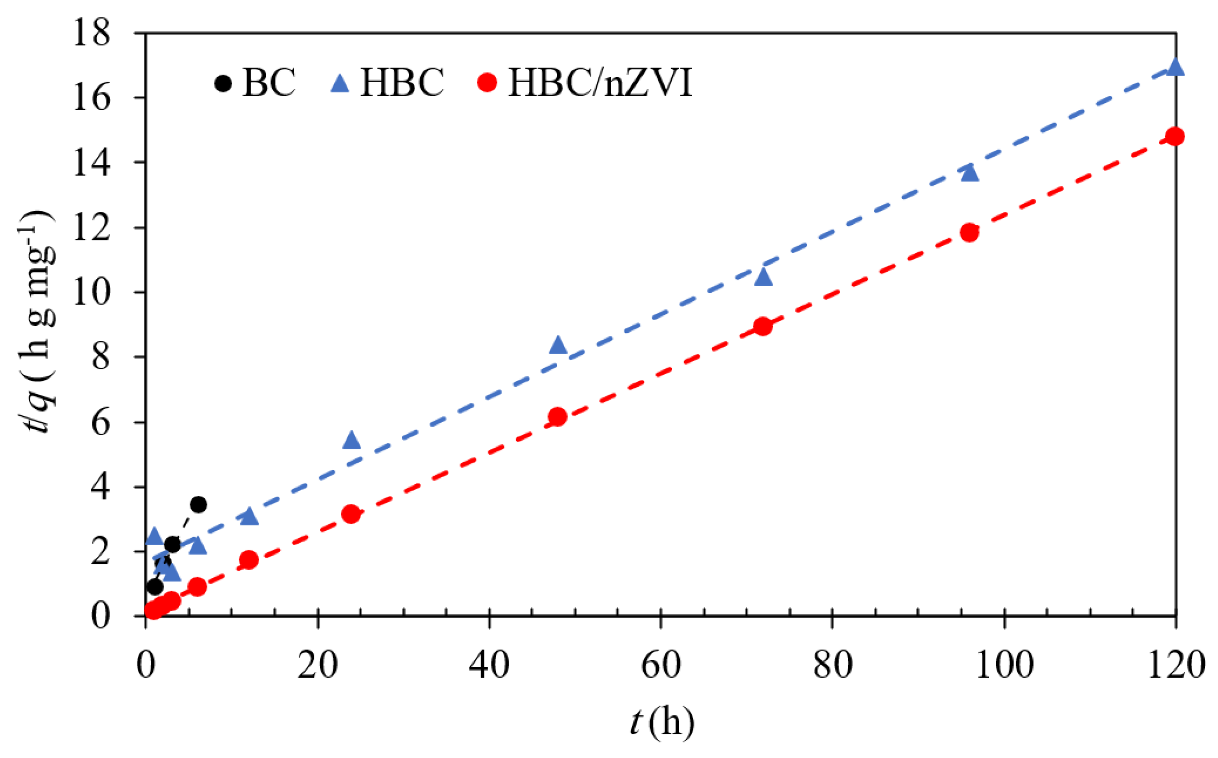 Materials 15 06055 g007