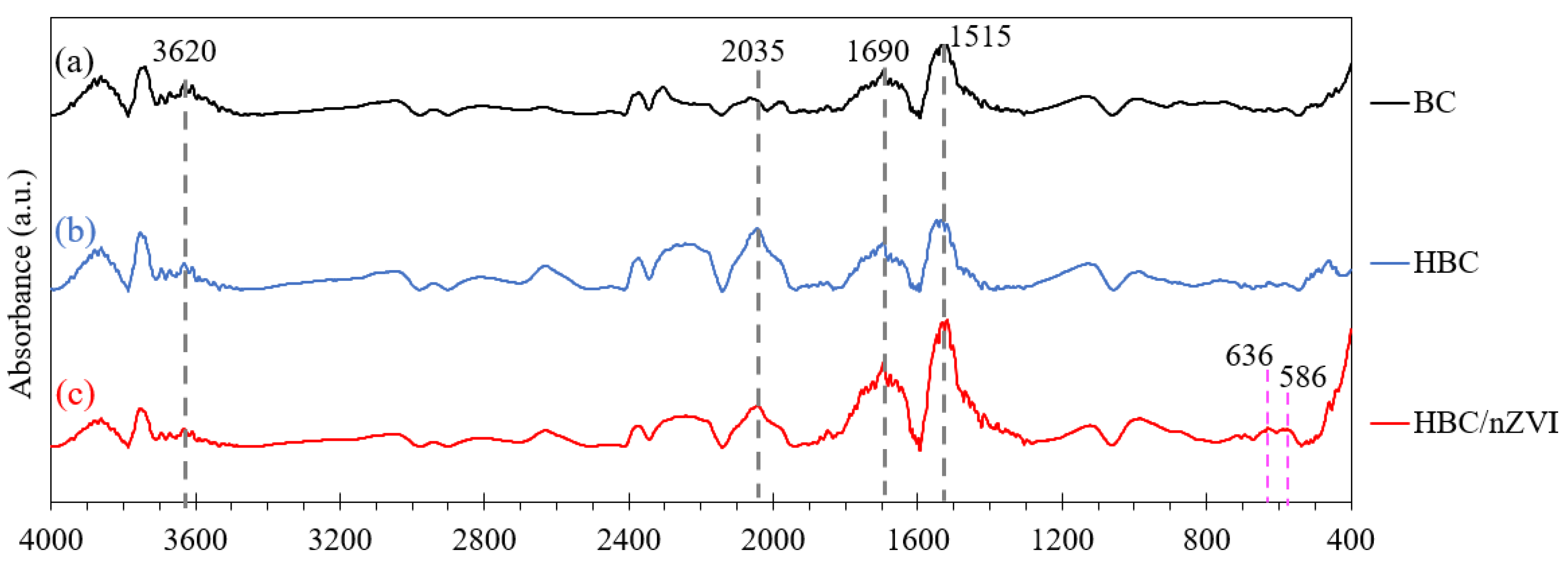 Materials 15 06055 g008