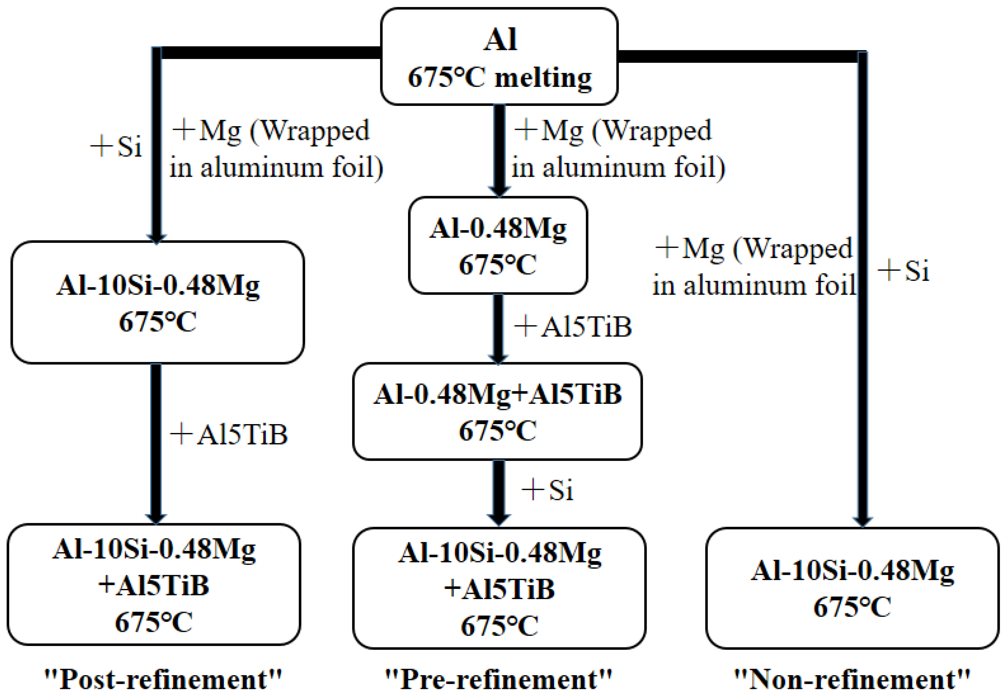 Materials 15 06056 g003
