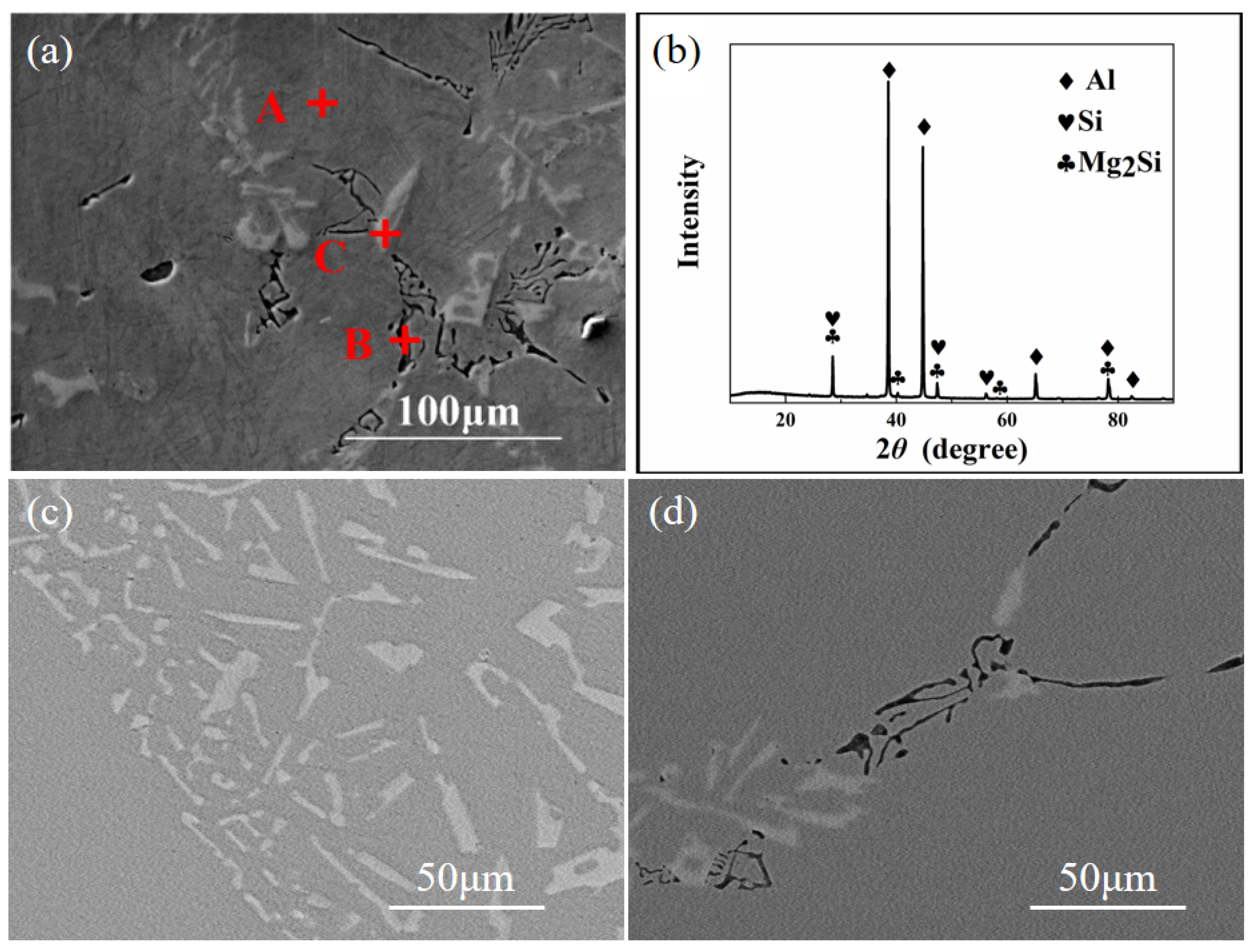 Materials 15 06056 g006