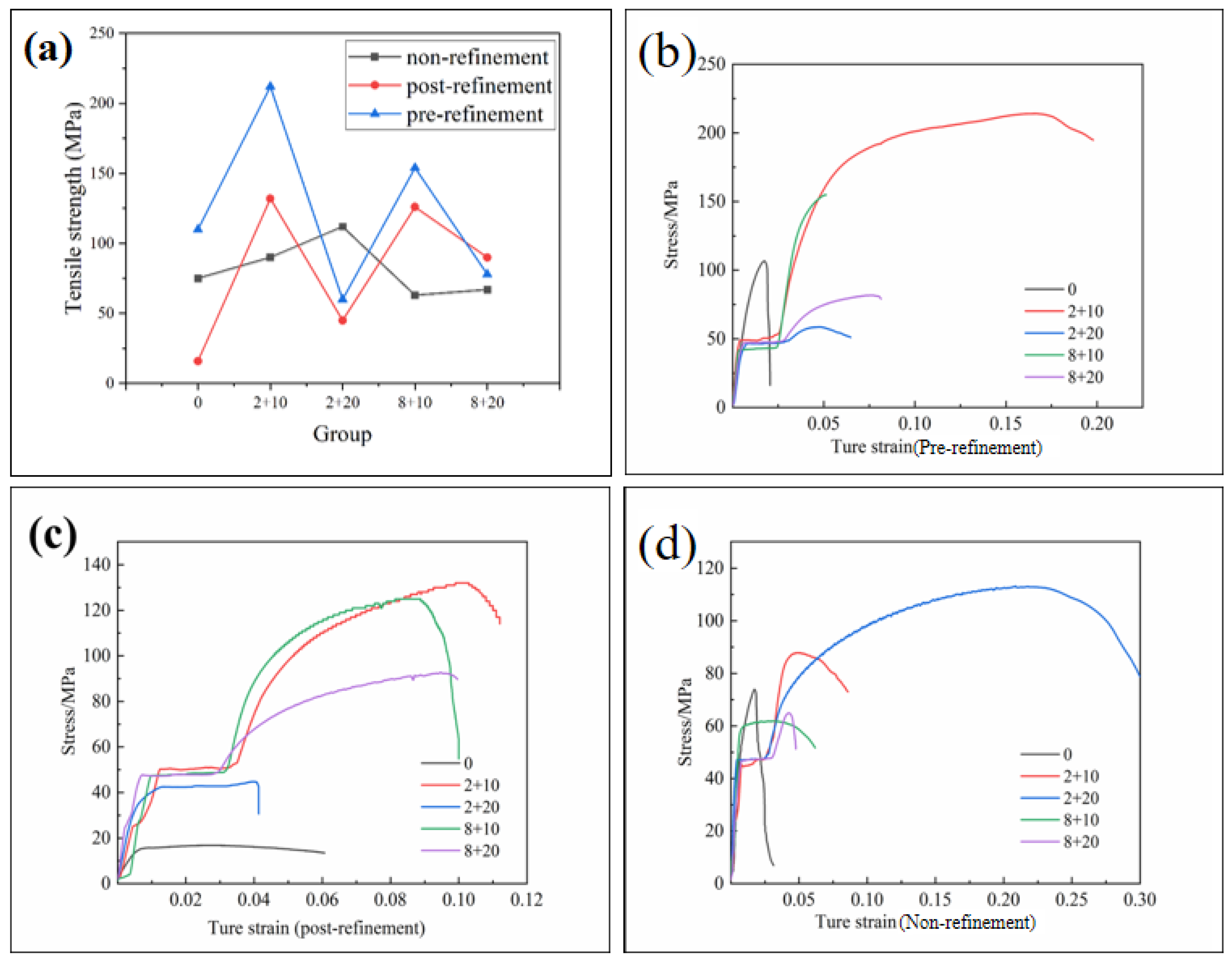 Materials 15 06056 g010