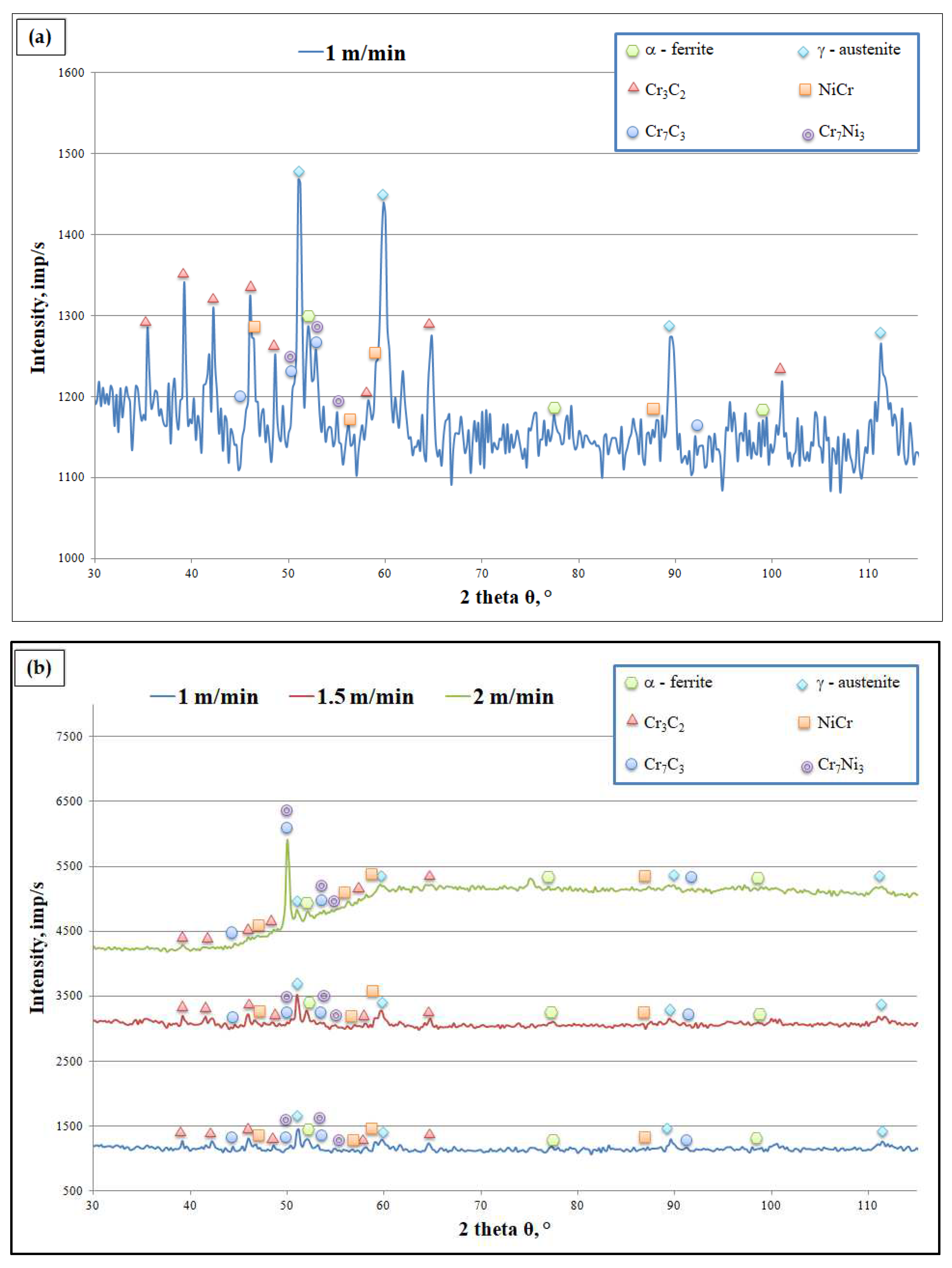 Materials 15 06061 g014a 550