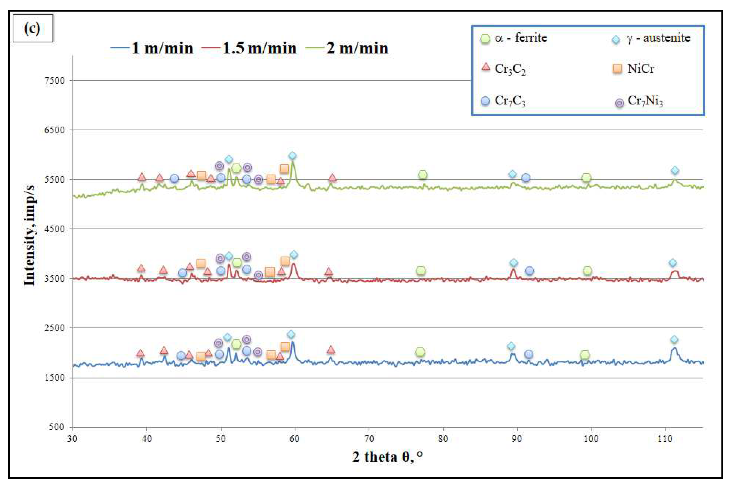 Materials 15 06061 g014b 550