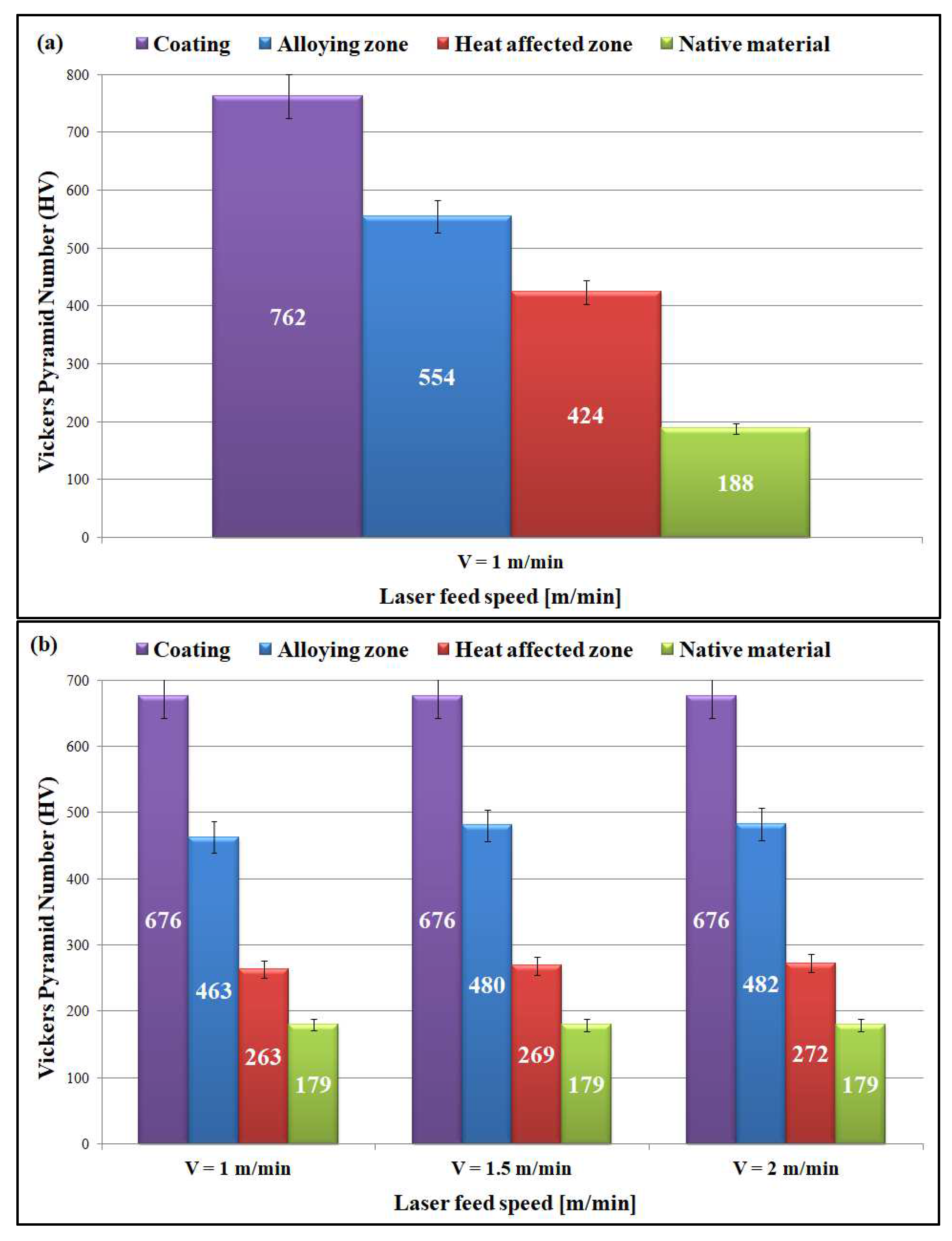 Materials 15 06061 g016a 550