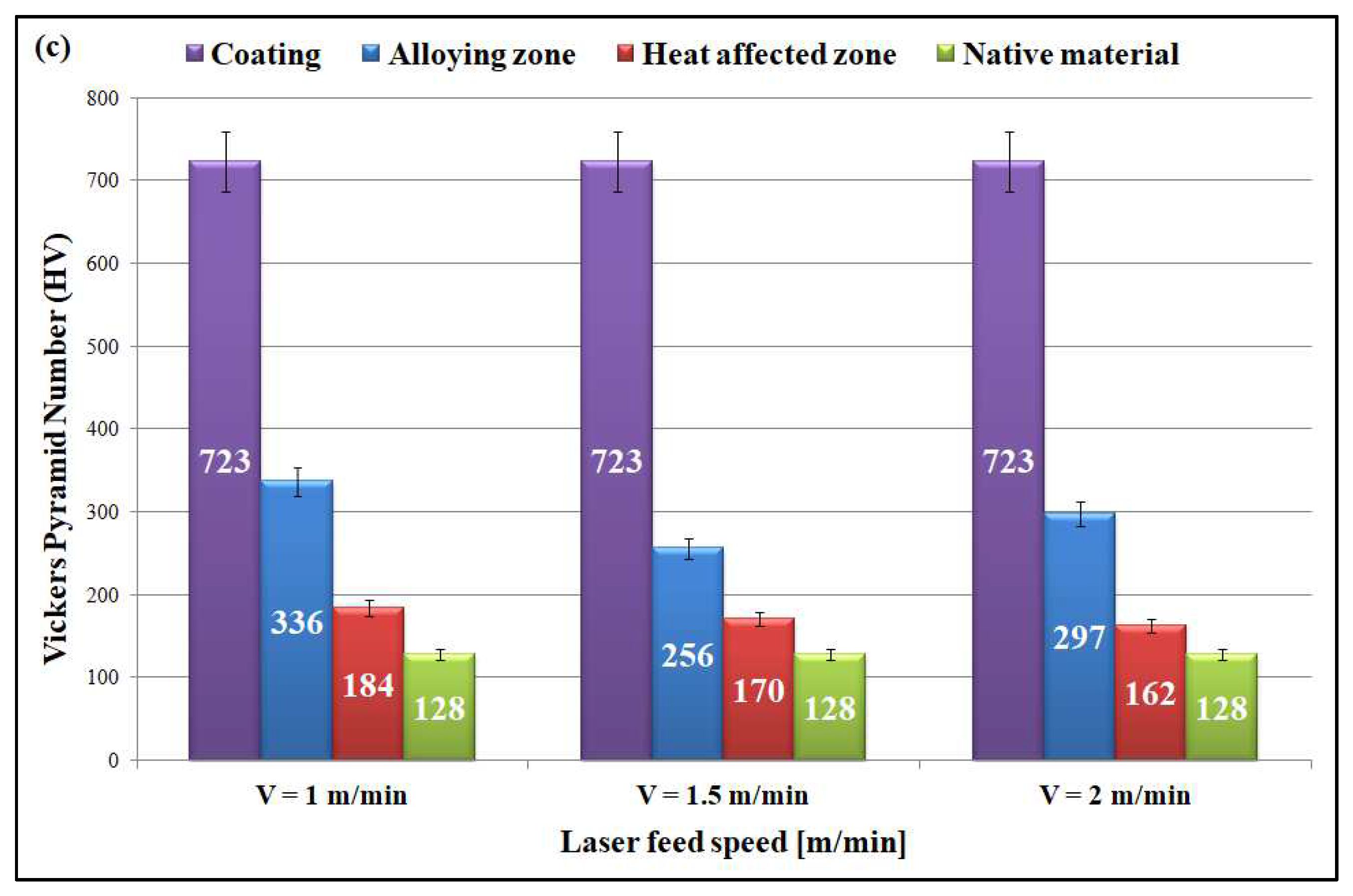 Materials 15 06061 g016b 550
