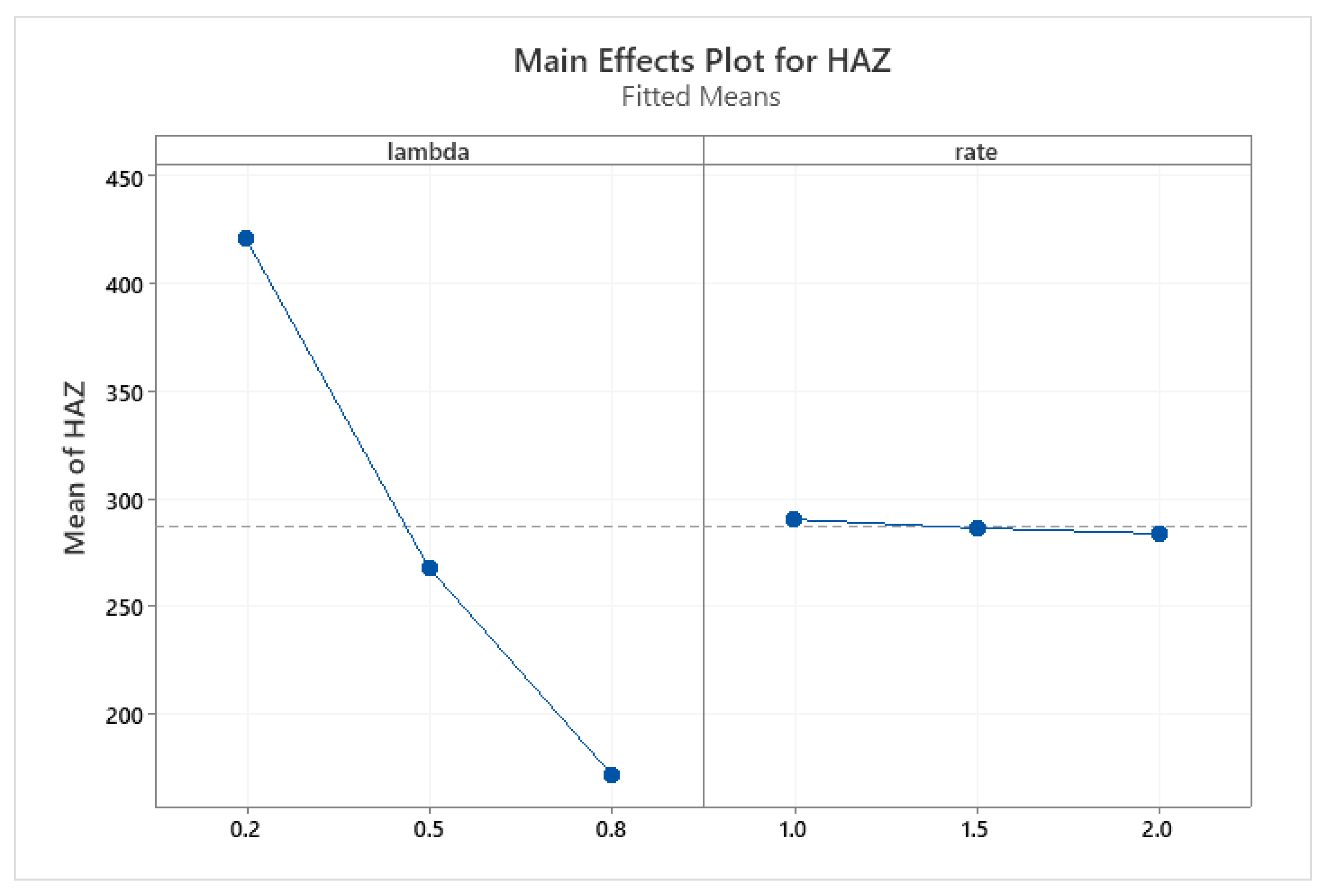 Materials 15 06061 g018 550