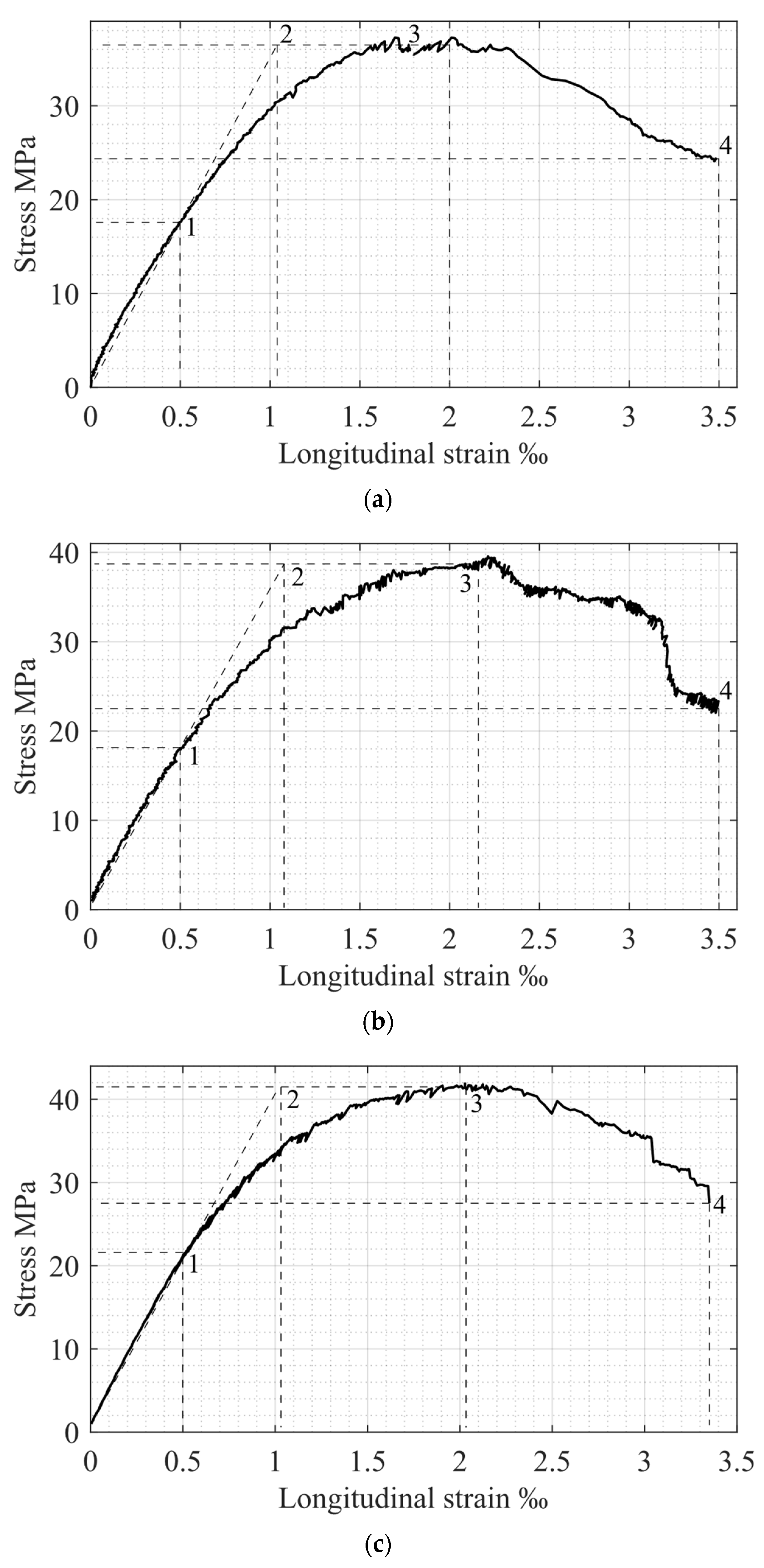 Materials 15 06064 g003a