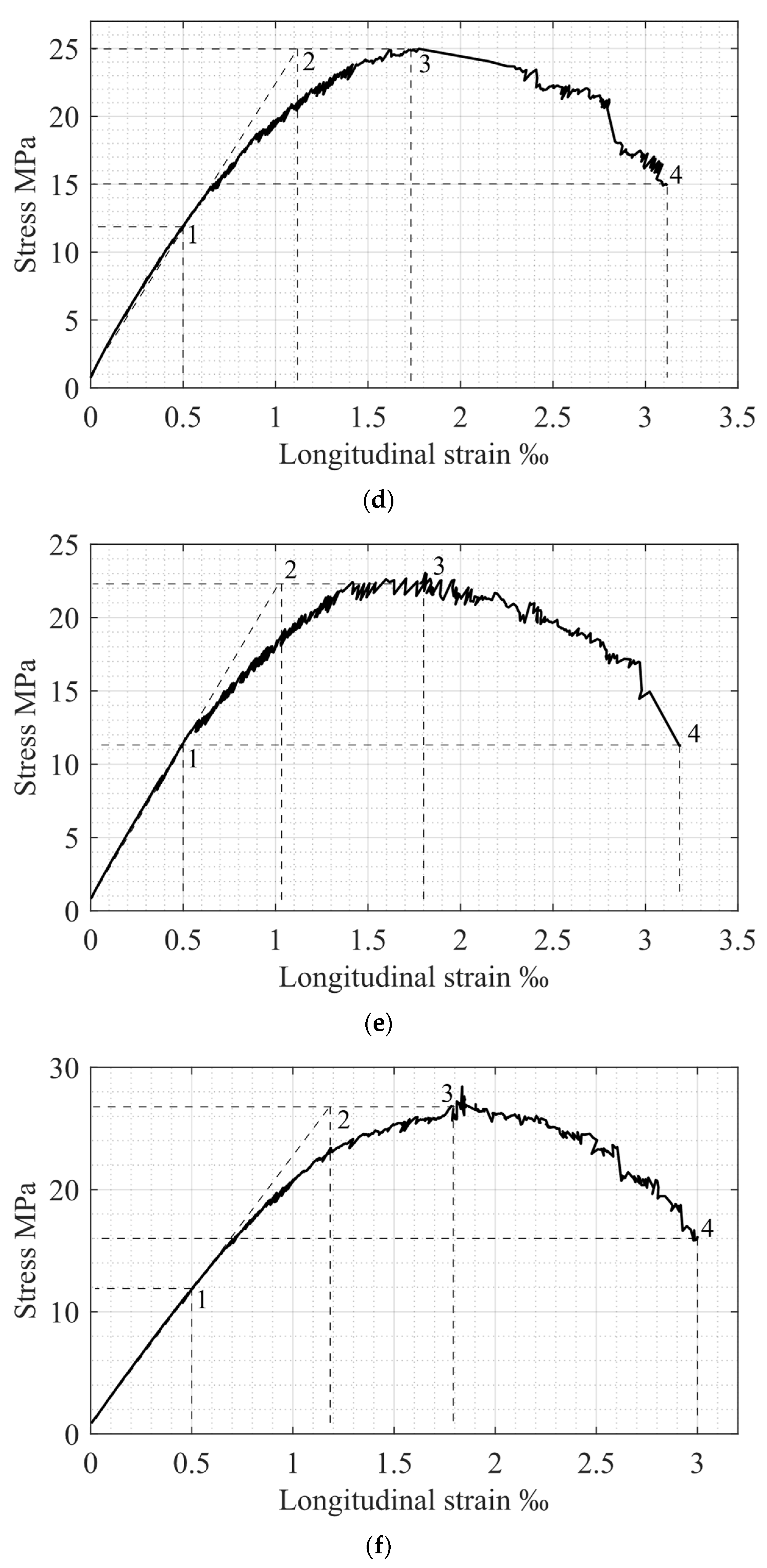 Materials 15 06064 g003b