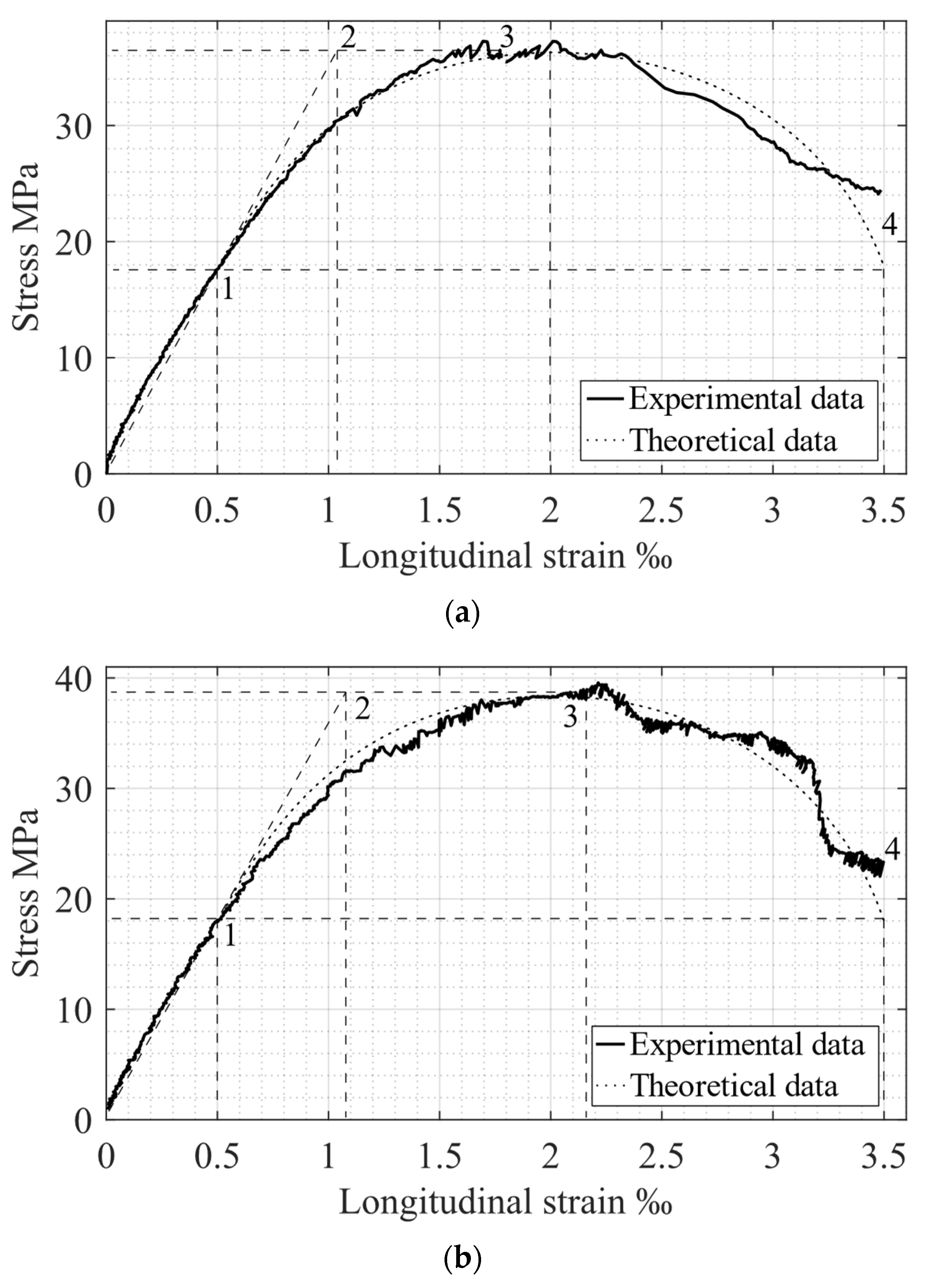 Materials 15 06064 g005a